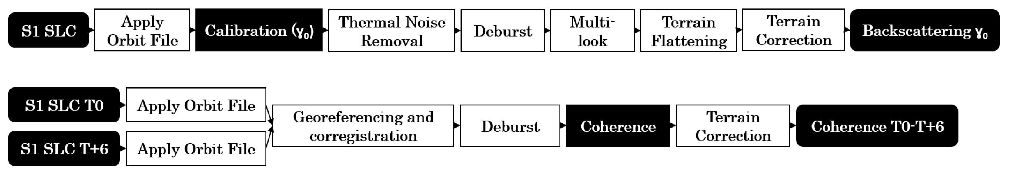 Remotesensing 13 00348 g003