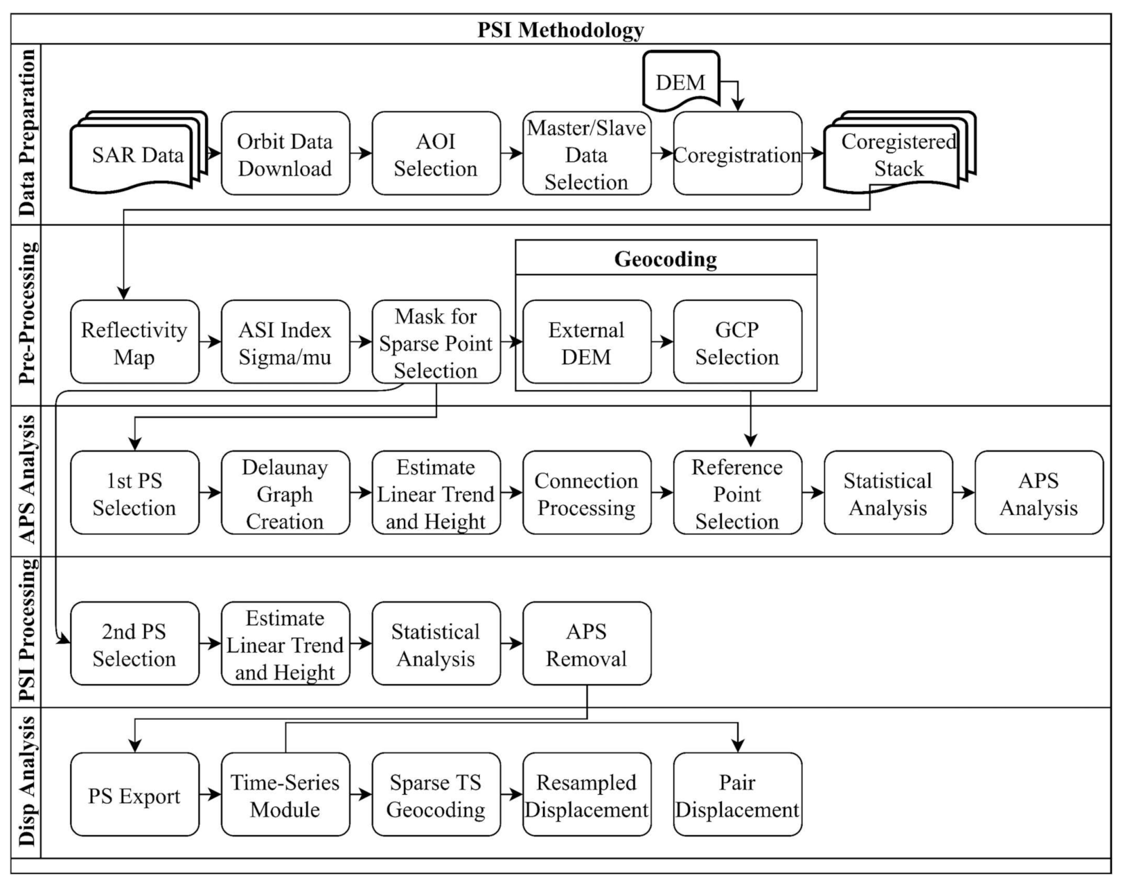 Remotesensing 13 00349 g002 Remotesensing 13 00349 g002