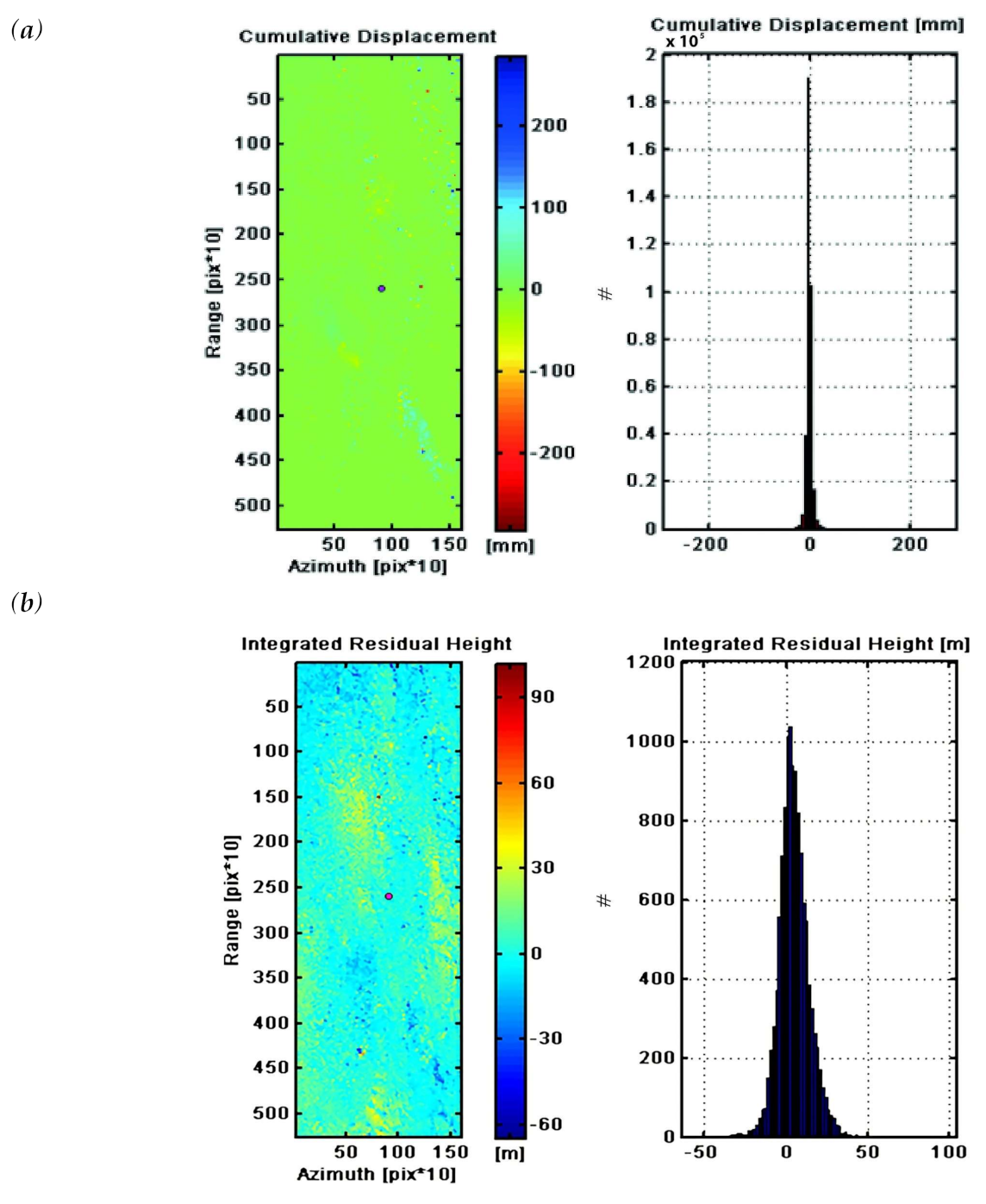 Remotesensing 13 00349 g003a Remotesensing 13 00349 g003a