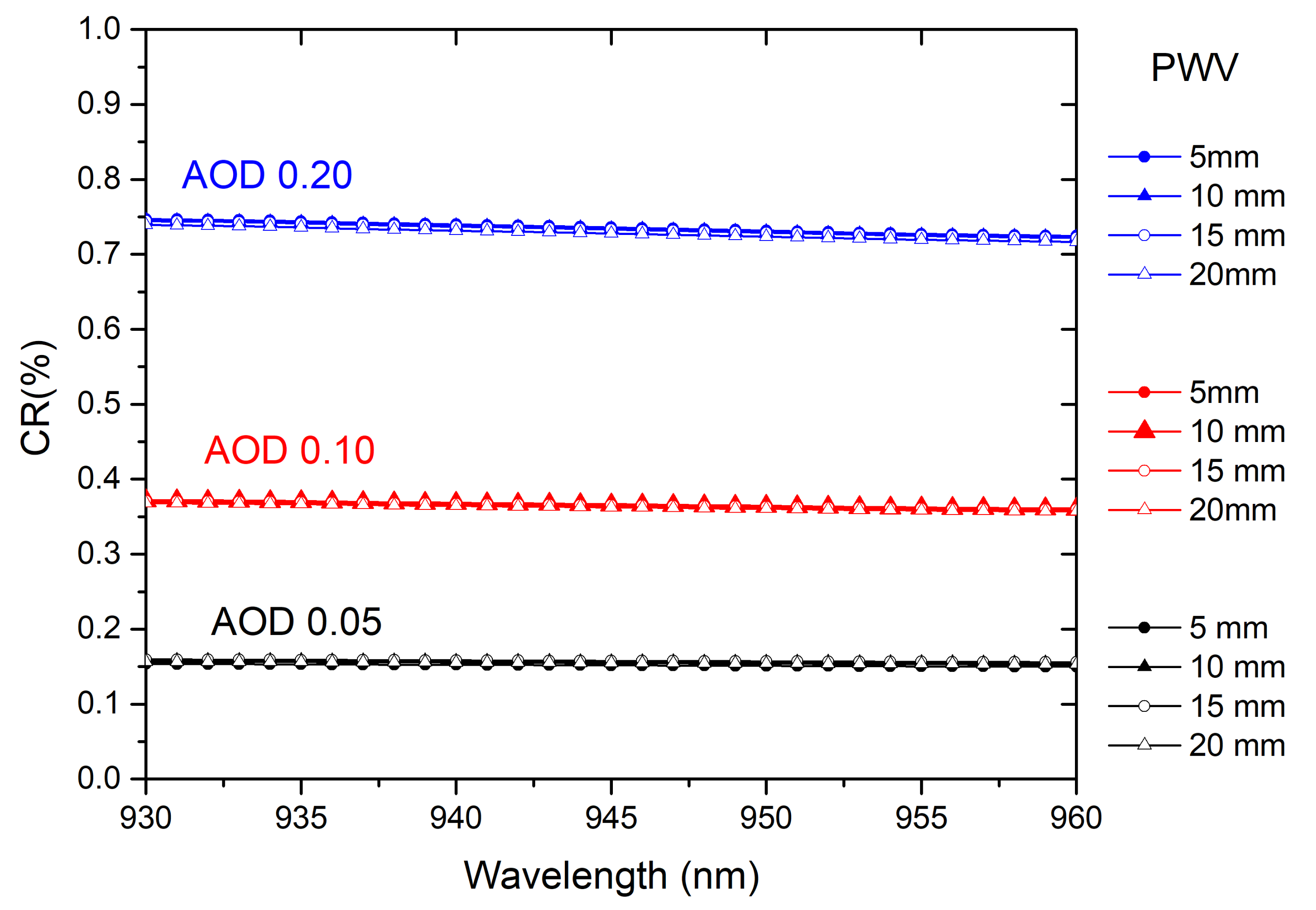 Remotesensing 13 00350 g003 Remotesensing 13 00350 g003