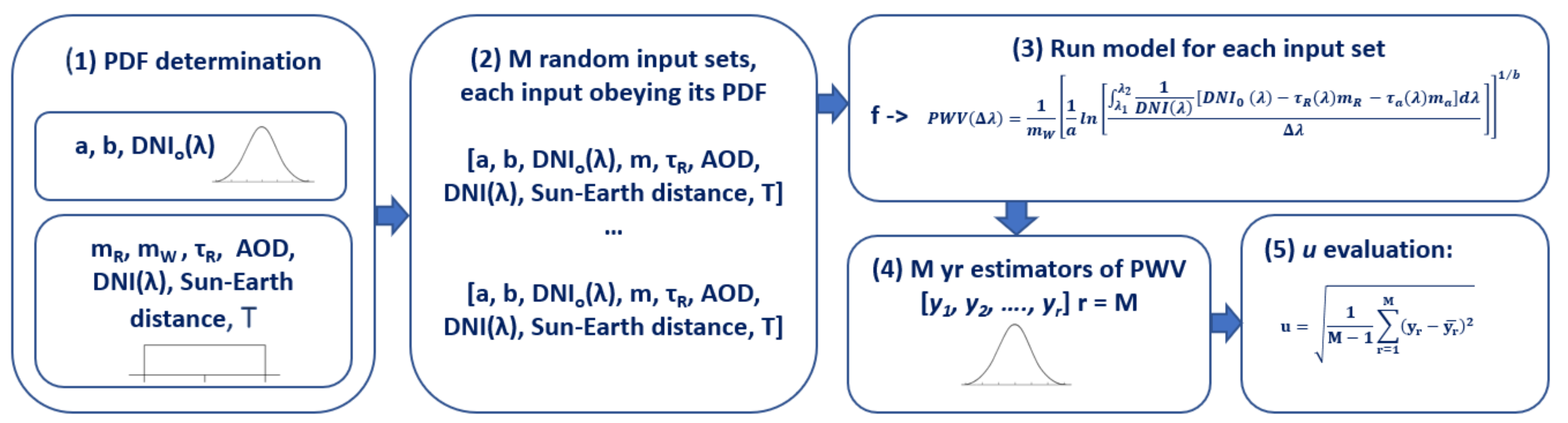Remotesensing 13 00350 g004 Remotesensing 13 00350 g004