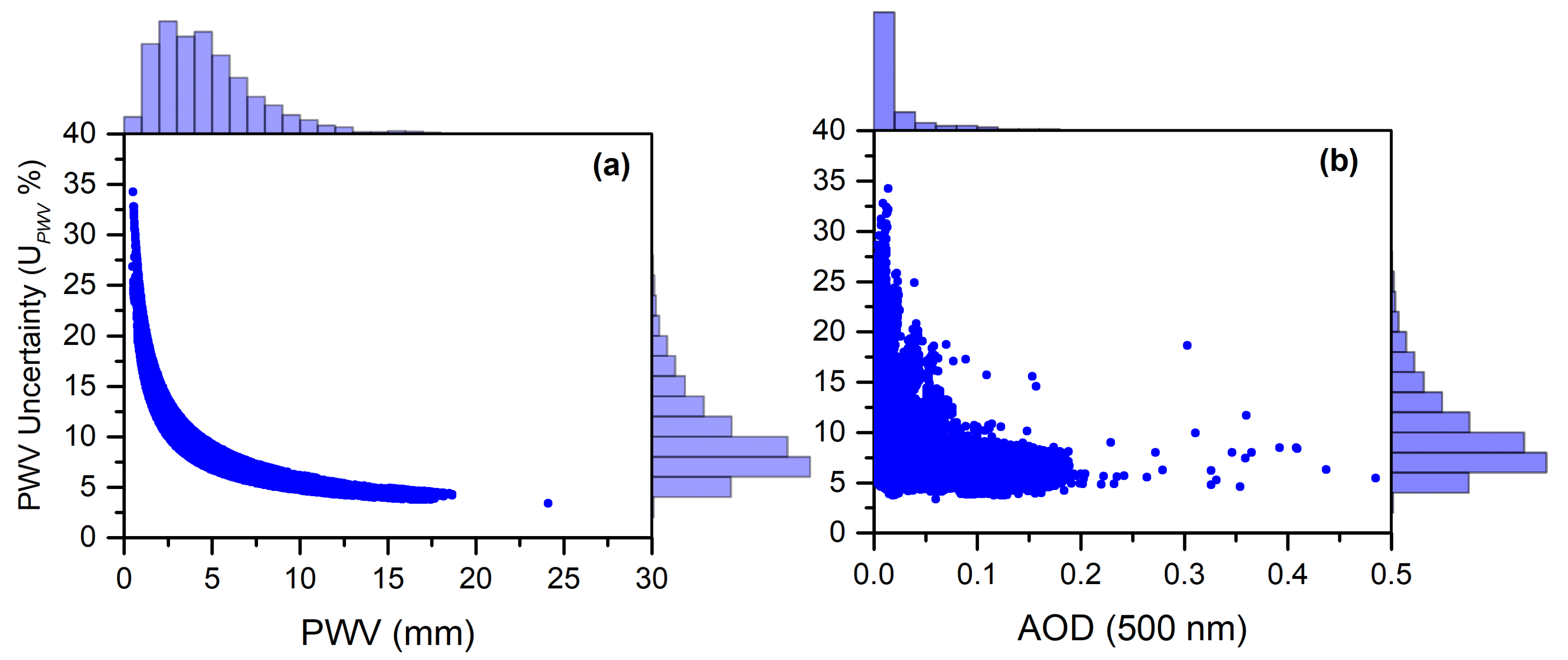 Remotesensing 13 00350 g006 Remotesensing 13 00350 g006