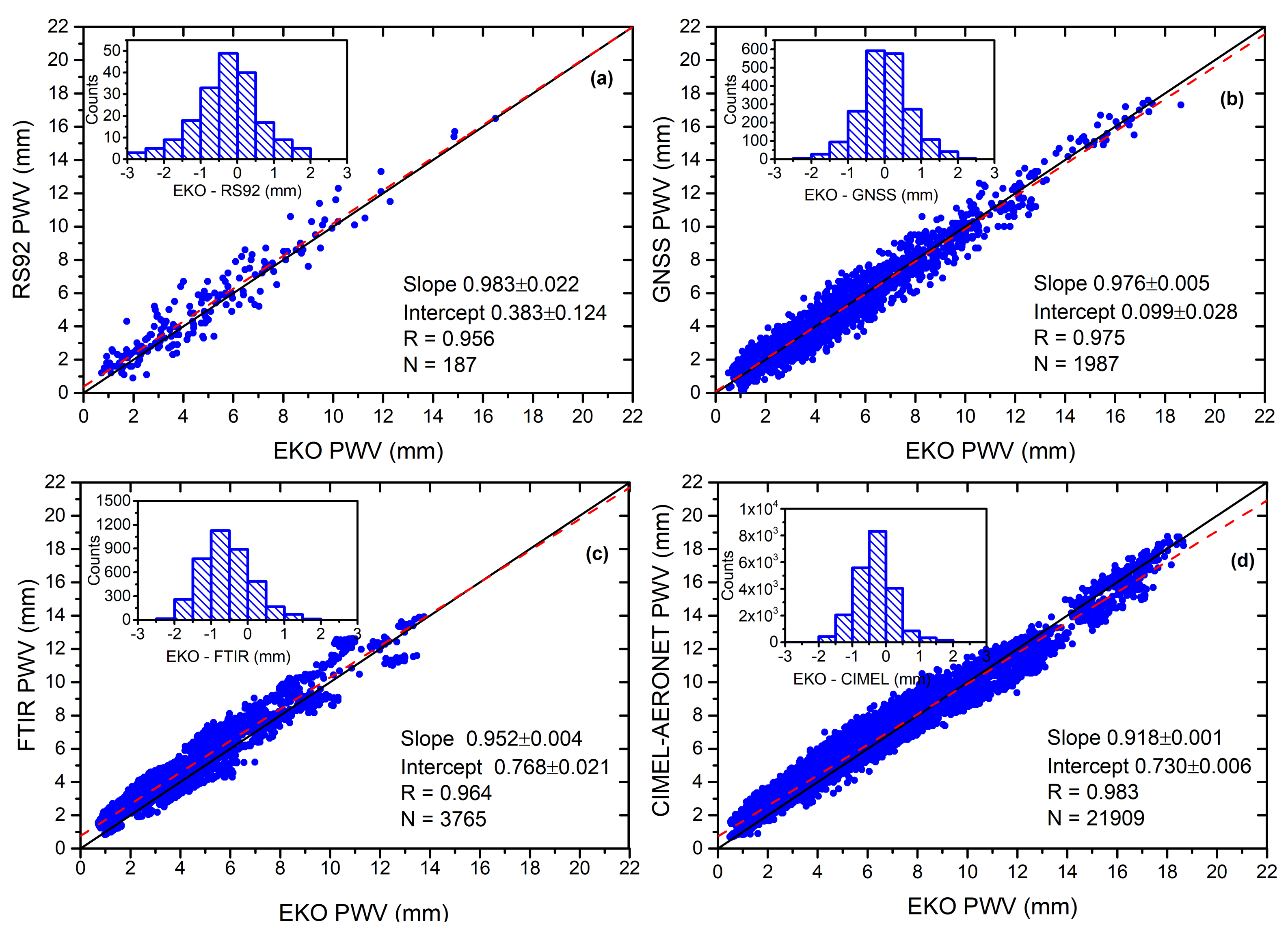 Remotesensing 13 00350 g007 Remotesensing 13 00350 g007