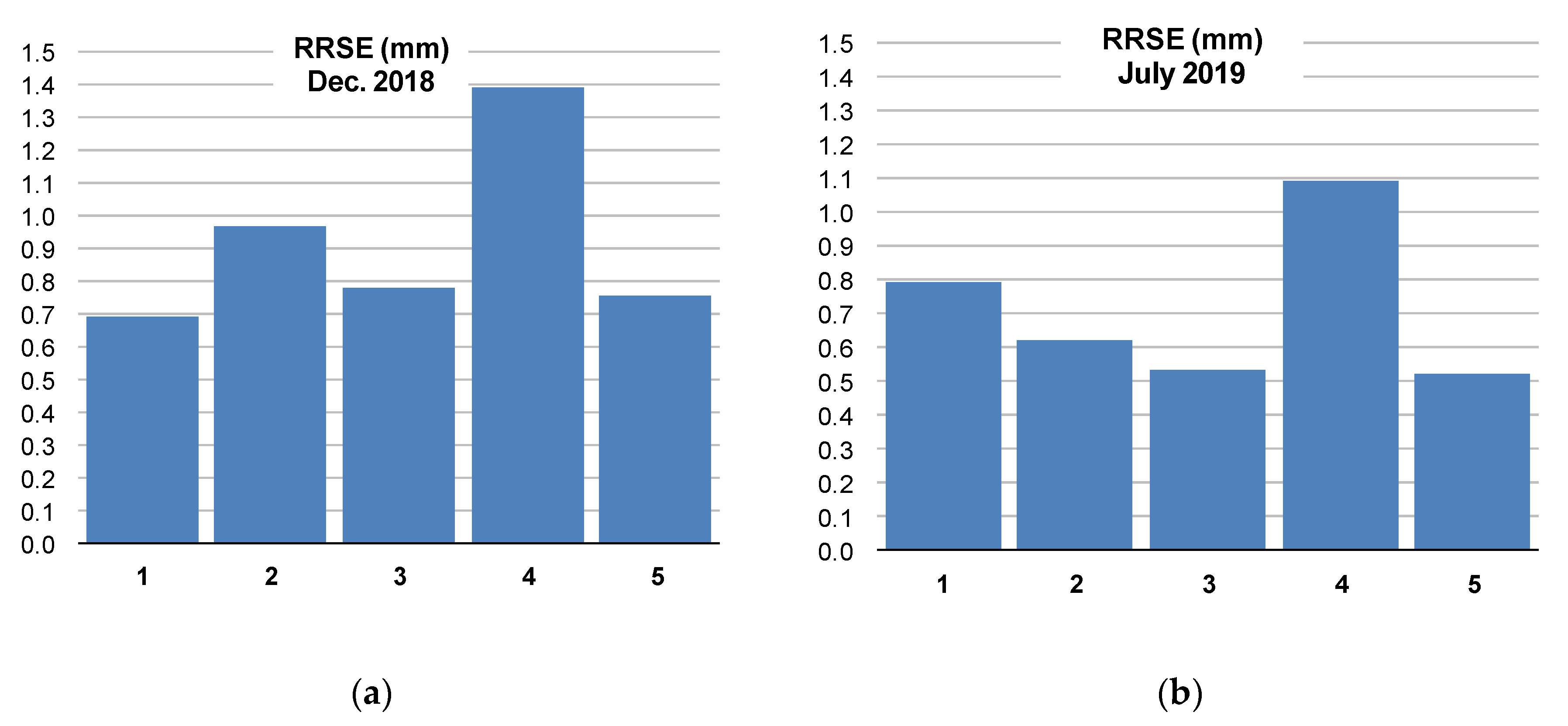 Remotesensing 13 00351 g006 Remotesensing 13 00351 g006