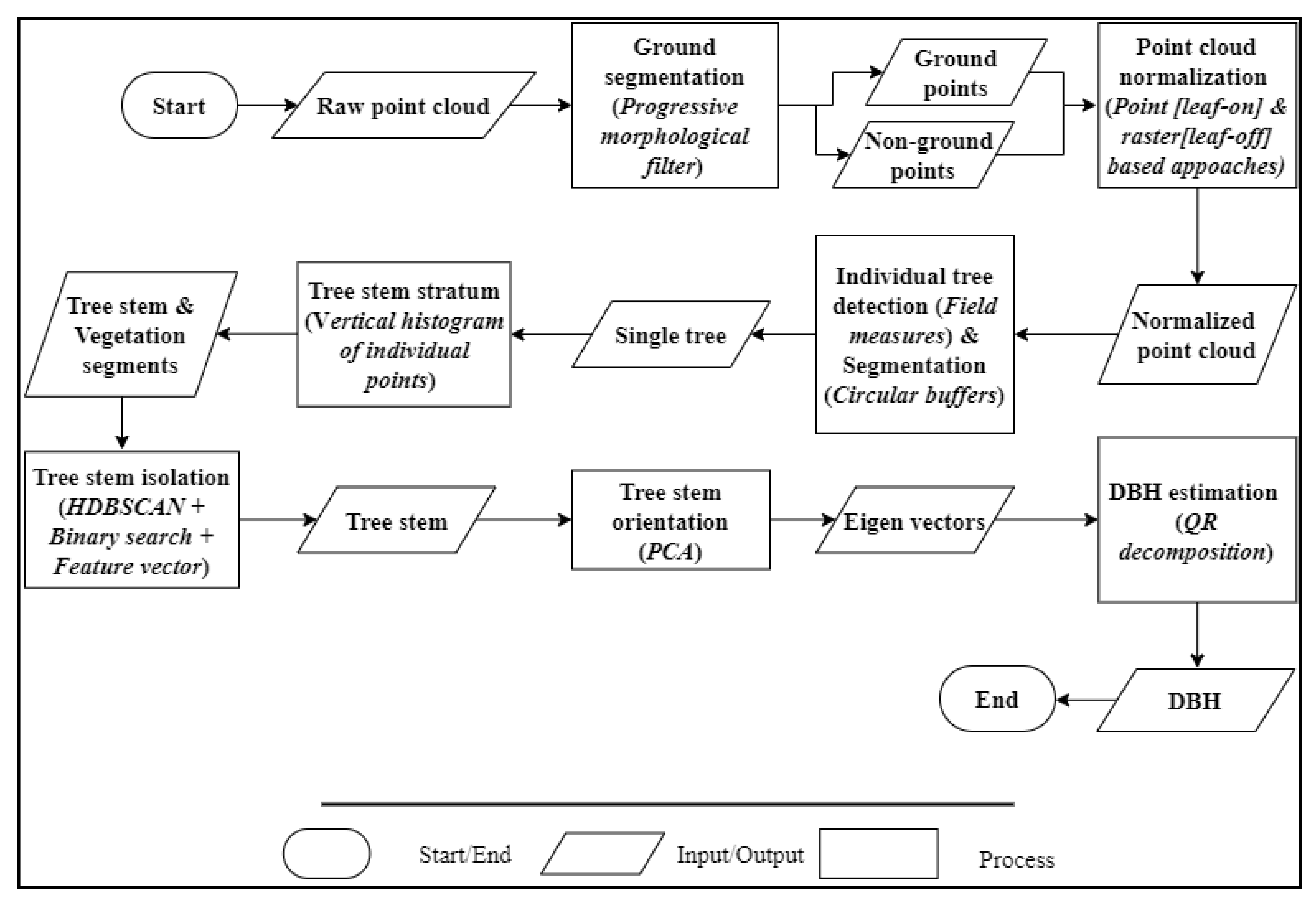 Remotesensing 13 00352 g003