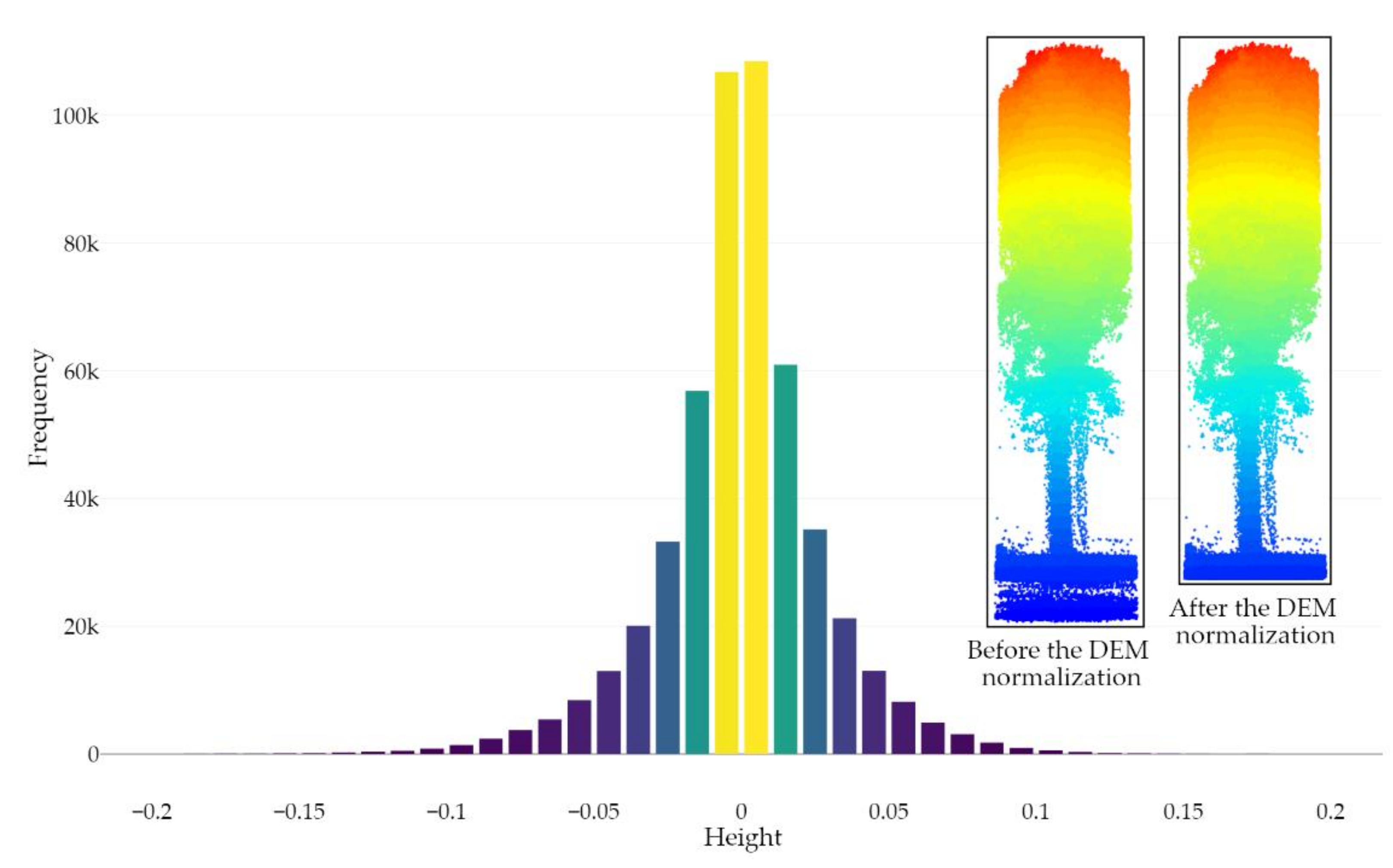 Remotesensing 13 00352 g005