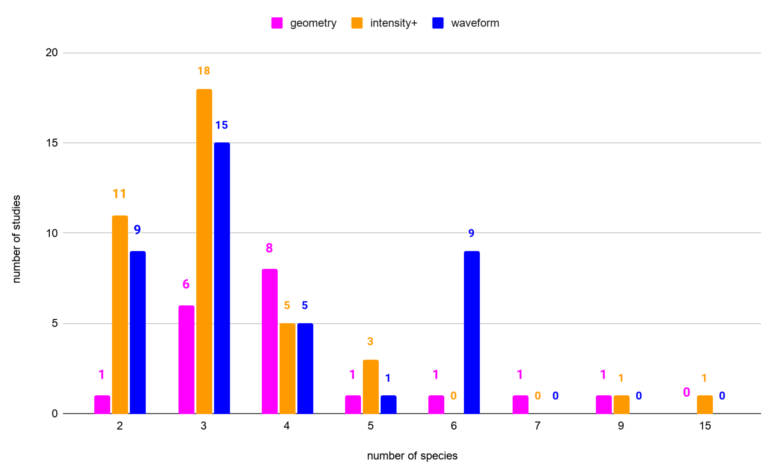 Remotesensing 13 00353 g002