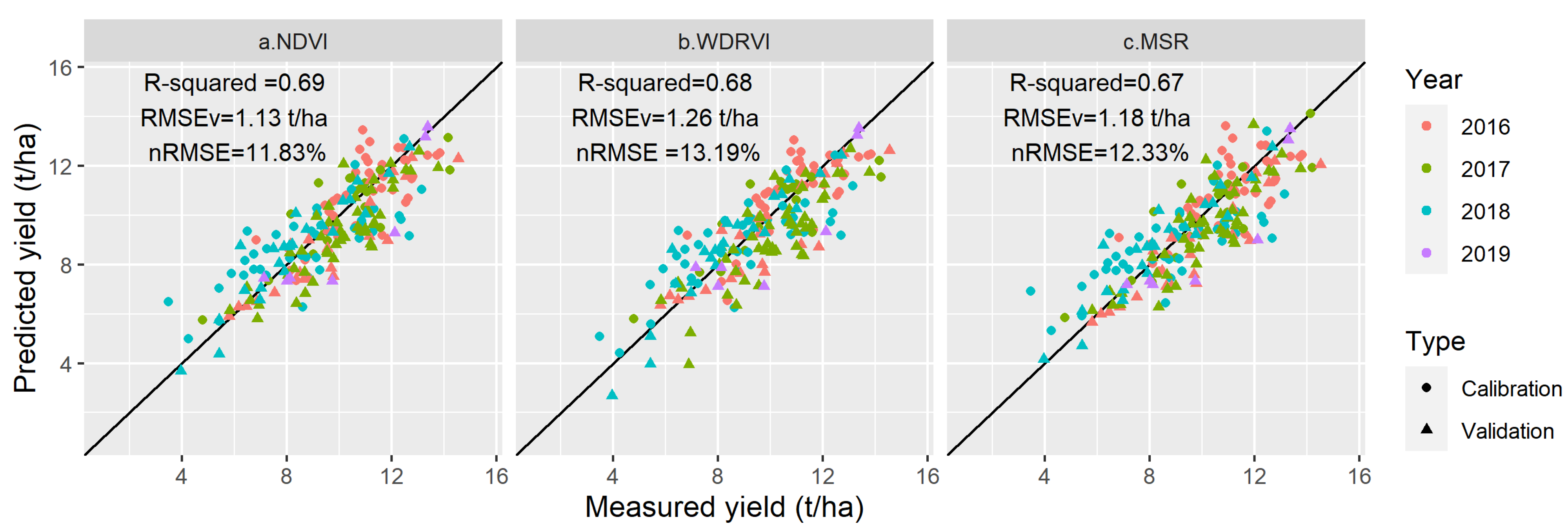 Remotesensing 13 00356 g004