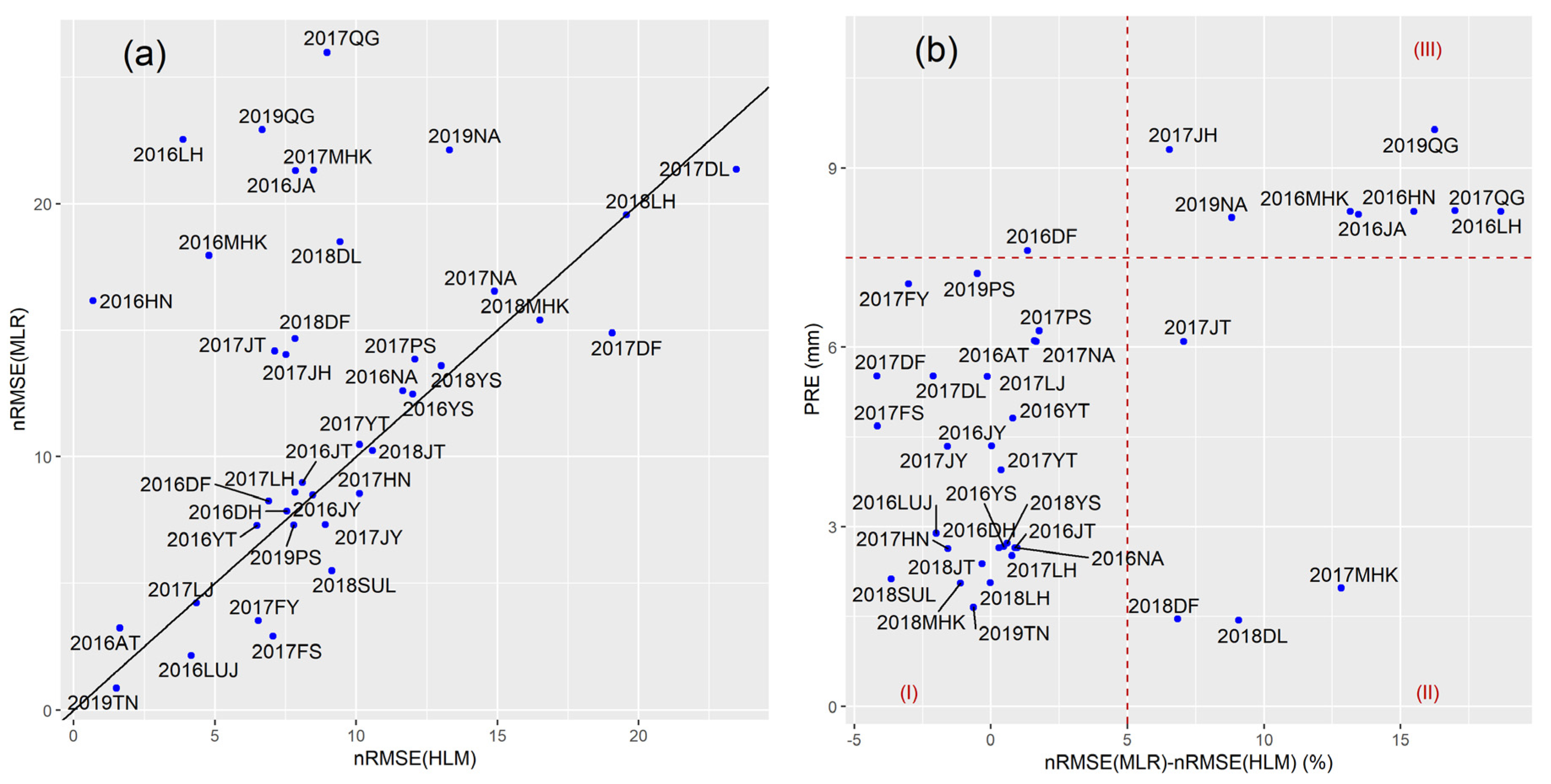 Remotesensing 13 00356 g005