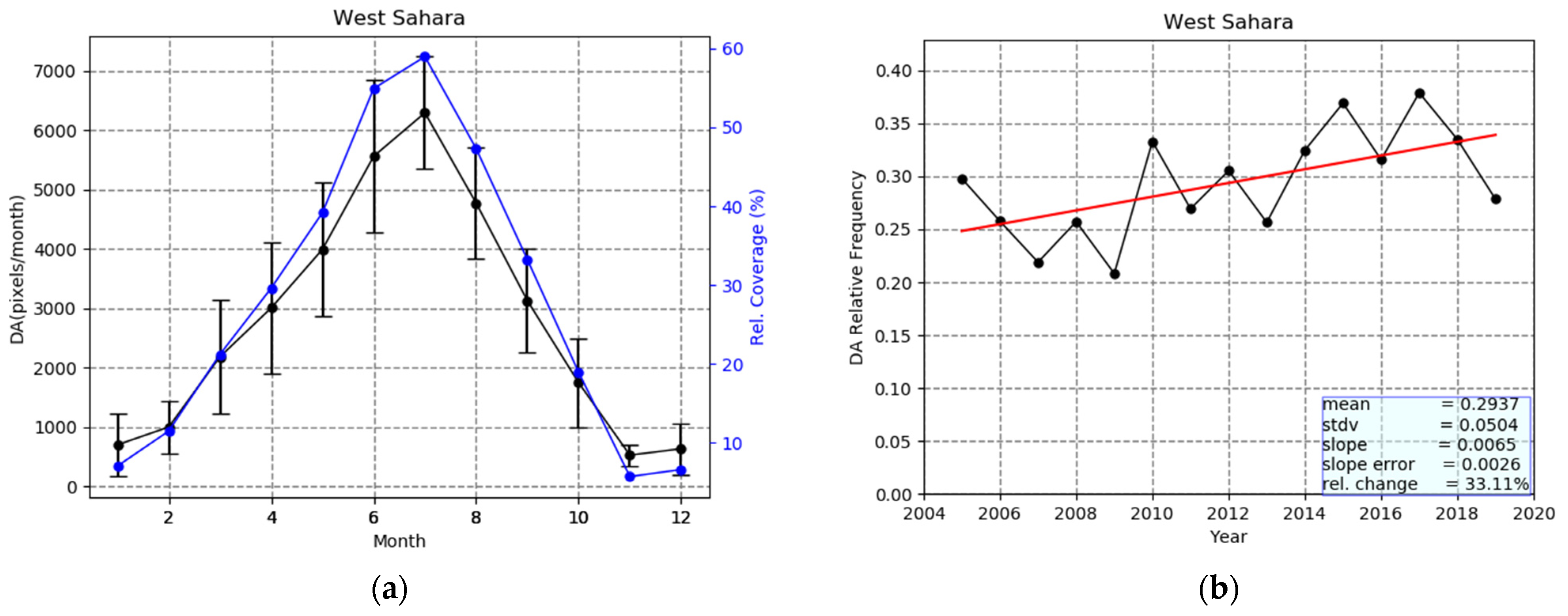 Remotesensing 13 00359 g008