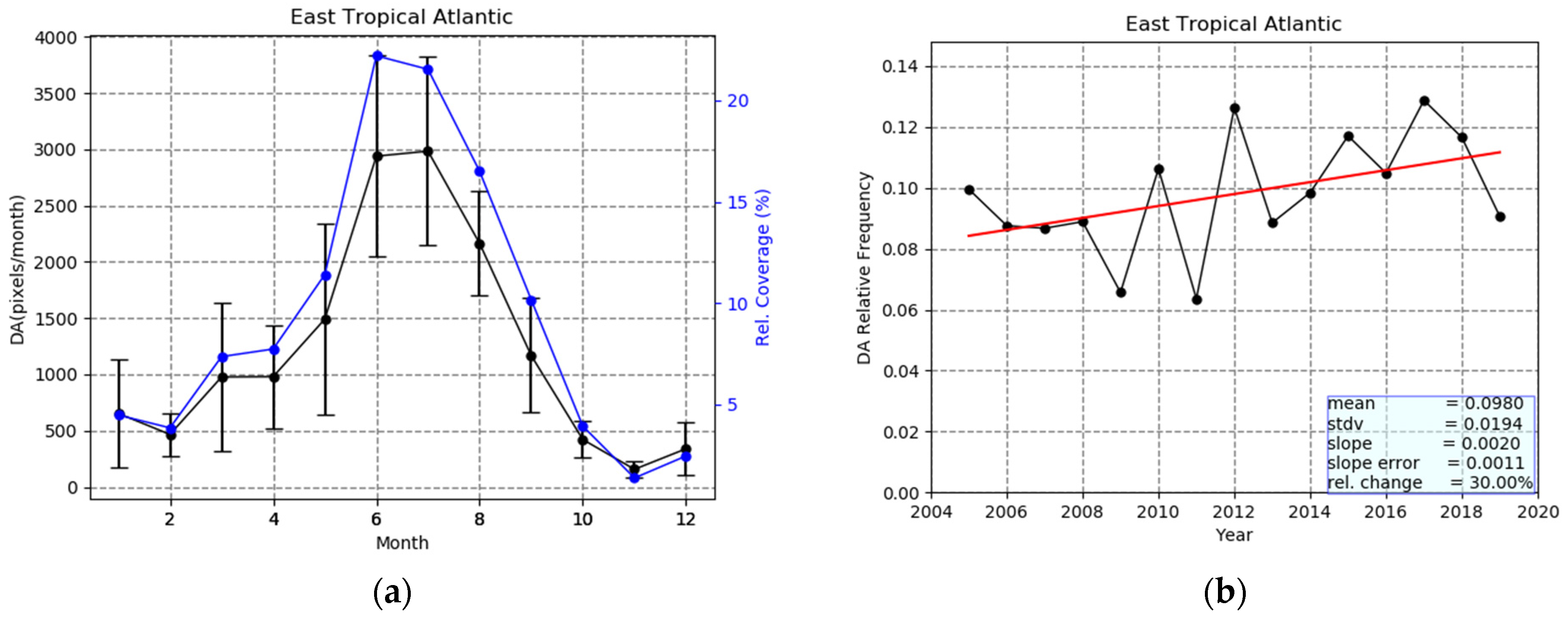 Remotesensing 13 00359 g009