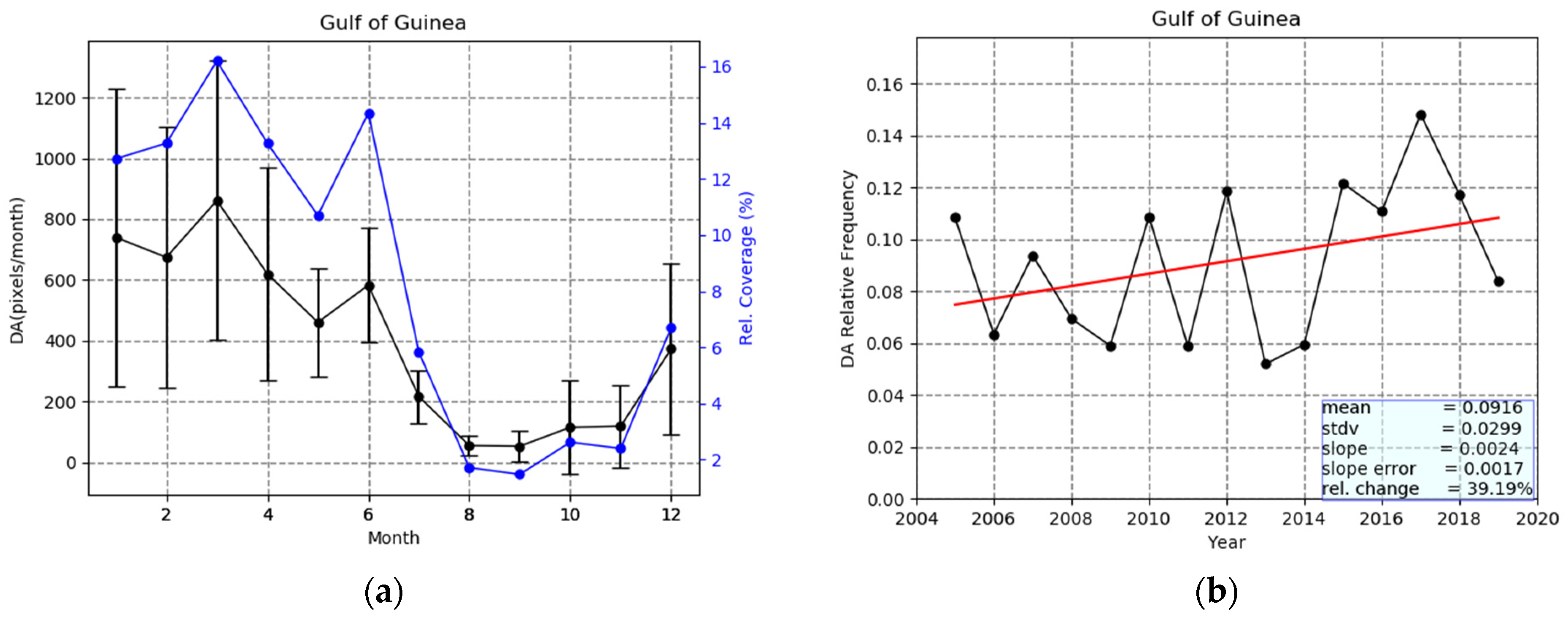 Remotesensing 13 00359 g011