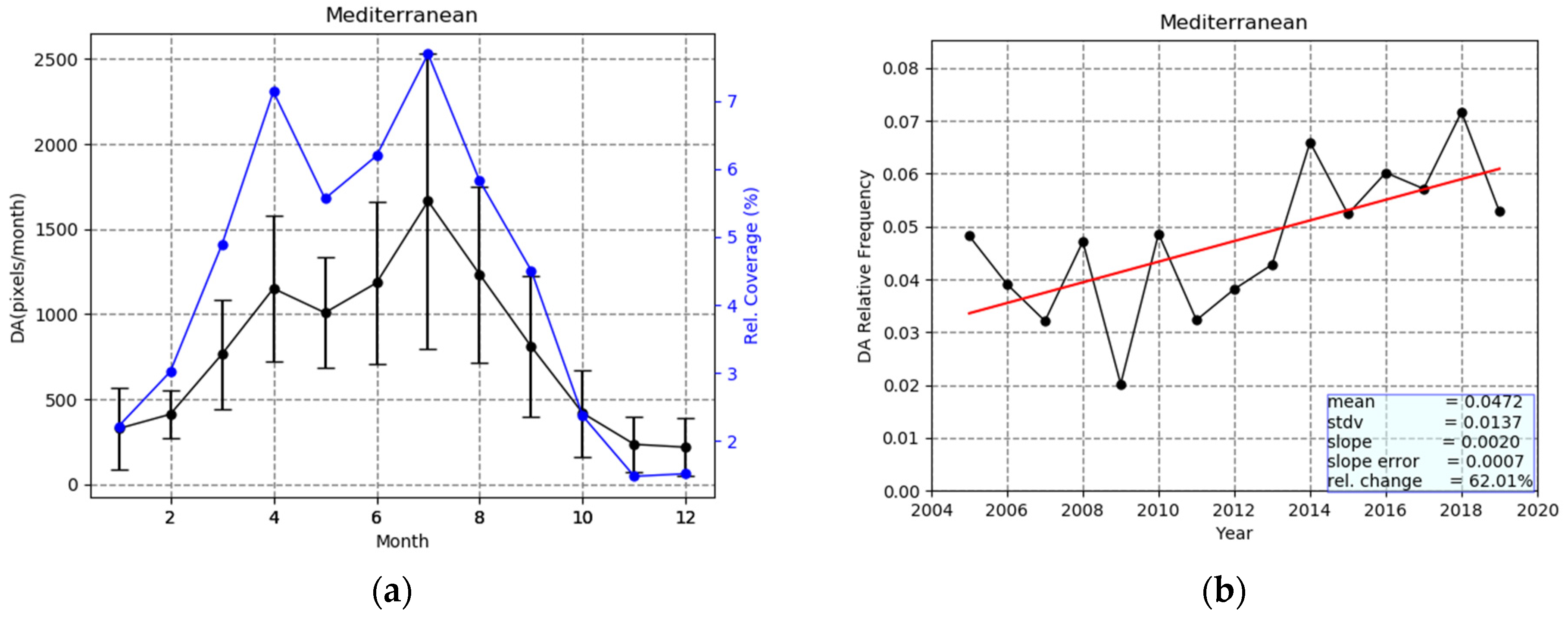 Remotesensing 13 00359 g012