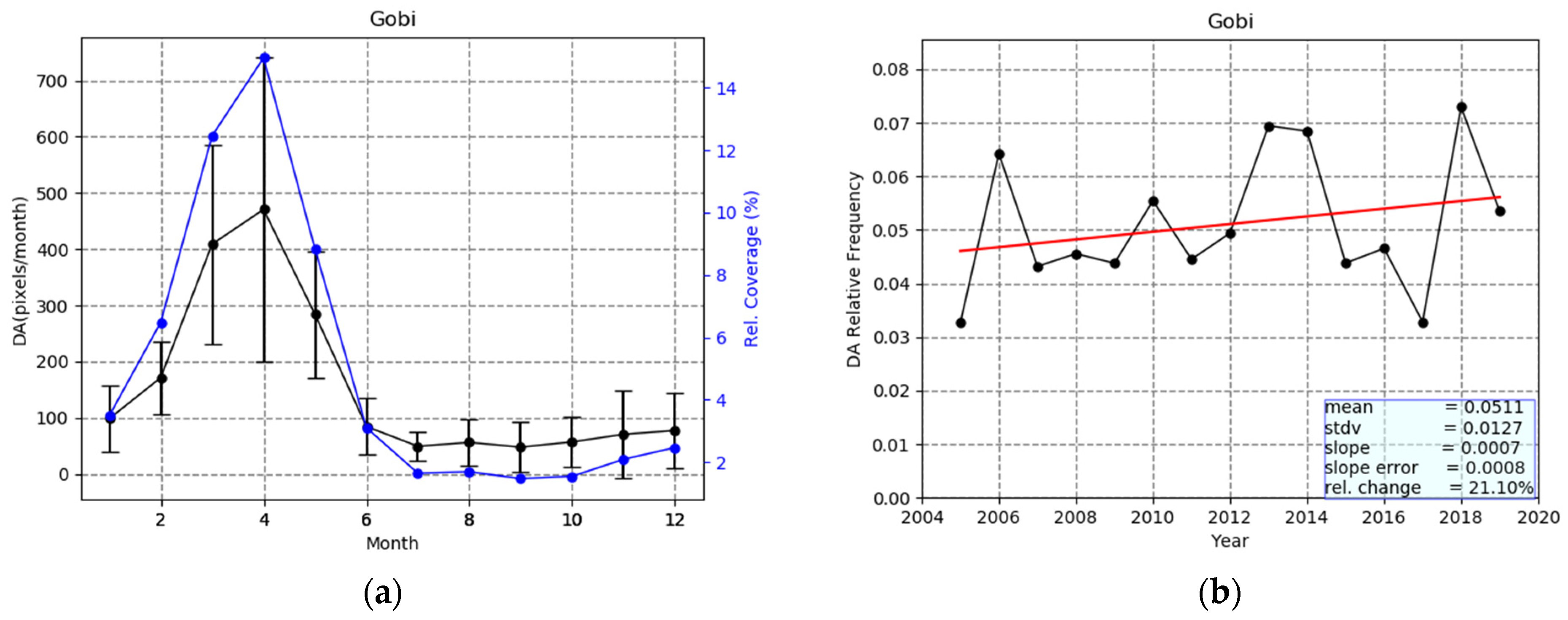 Remotesensing 13 00359 g014