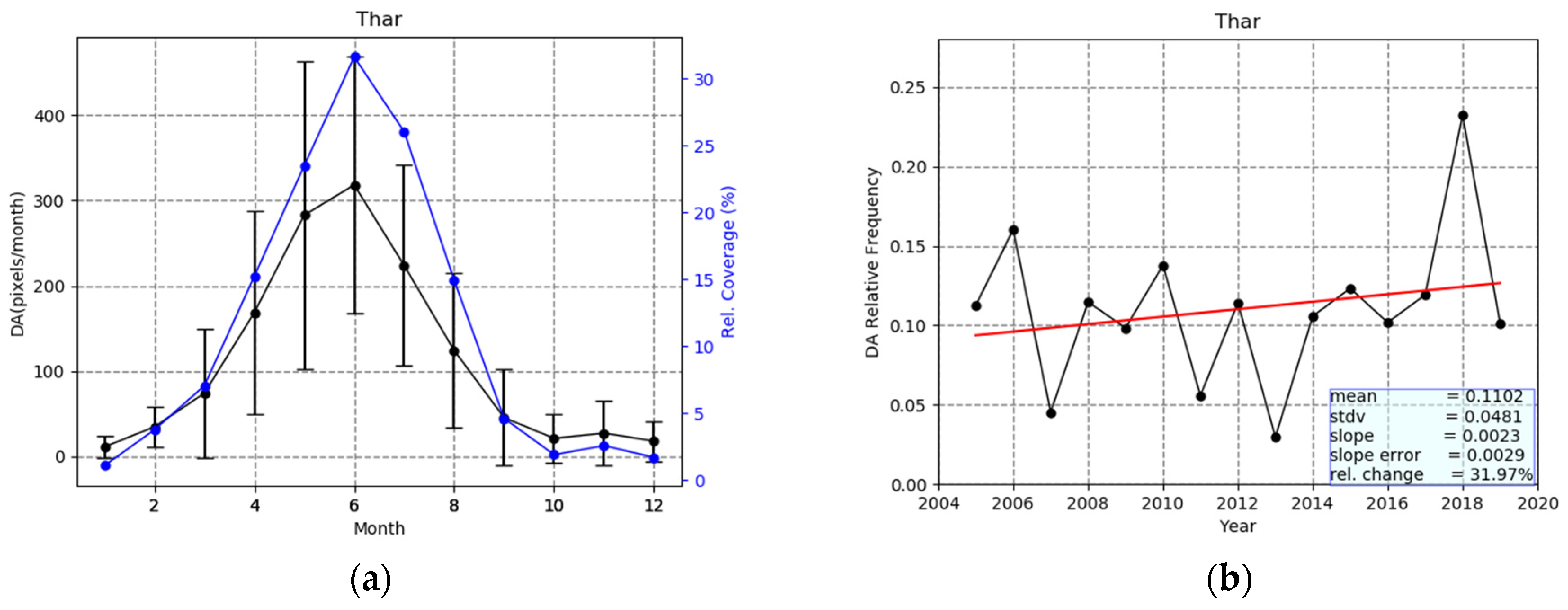 Remotesensing 13 00359 g015