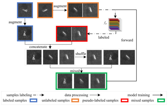 Creating Balanced Multi-Label Datasets for Model Training and Evaluation., by Pixelatedbrian, GumGum Tech Blog