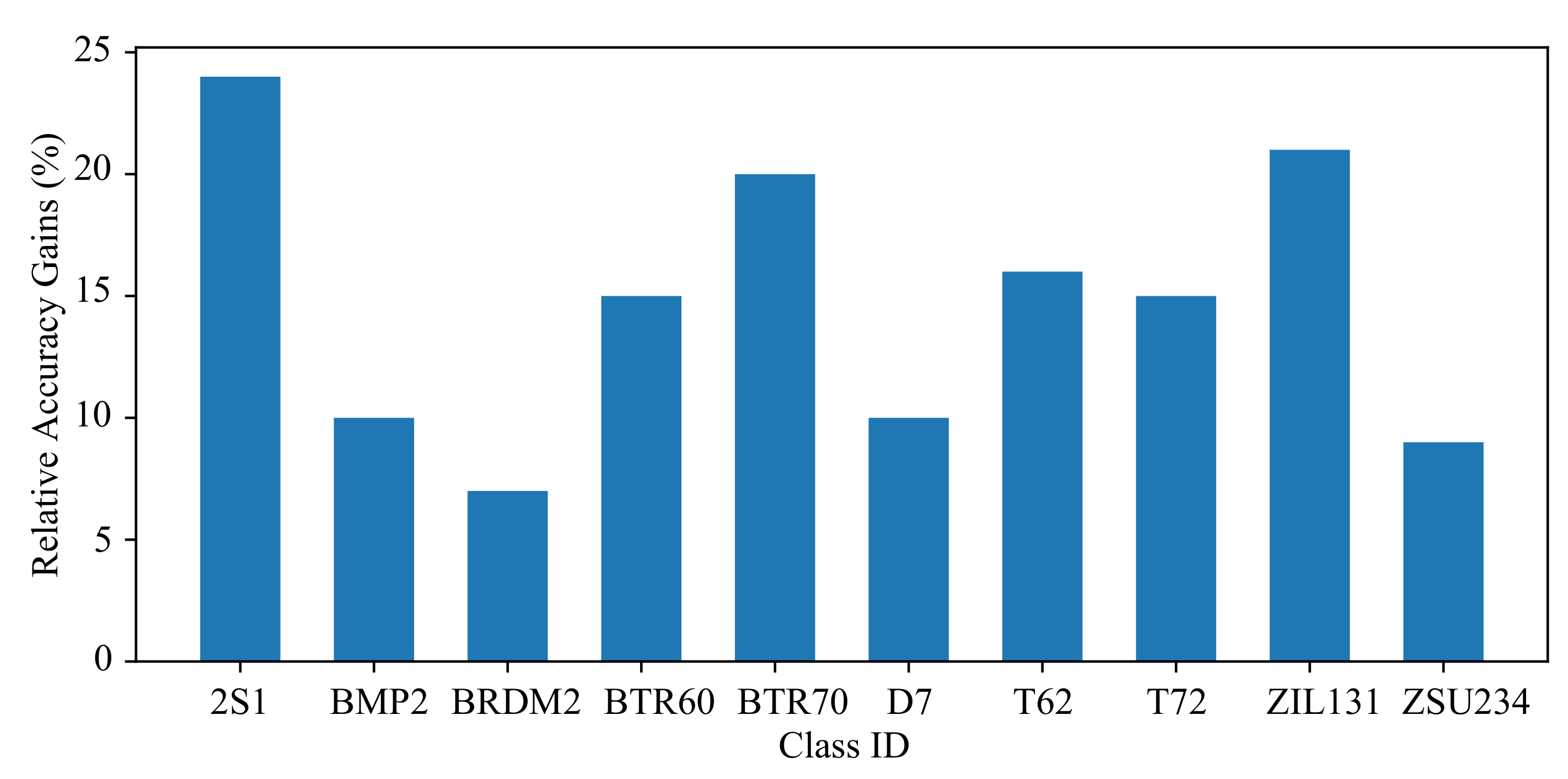 Remotesensing 13 00361 g005 550