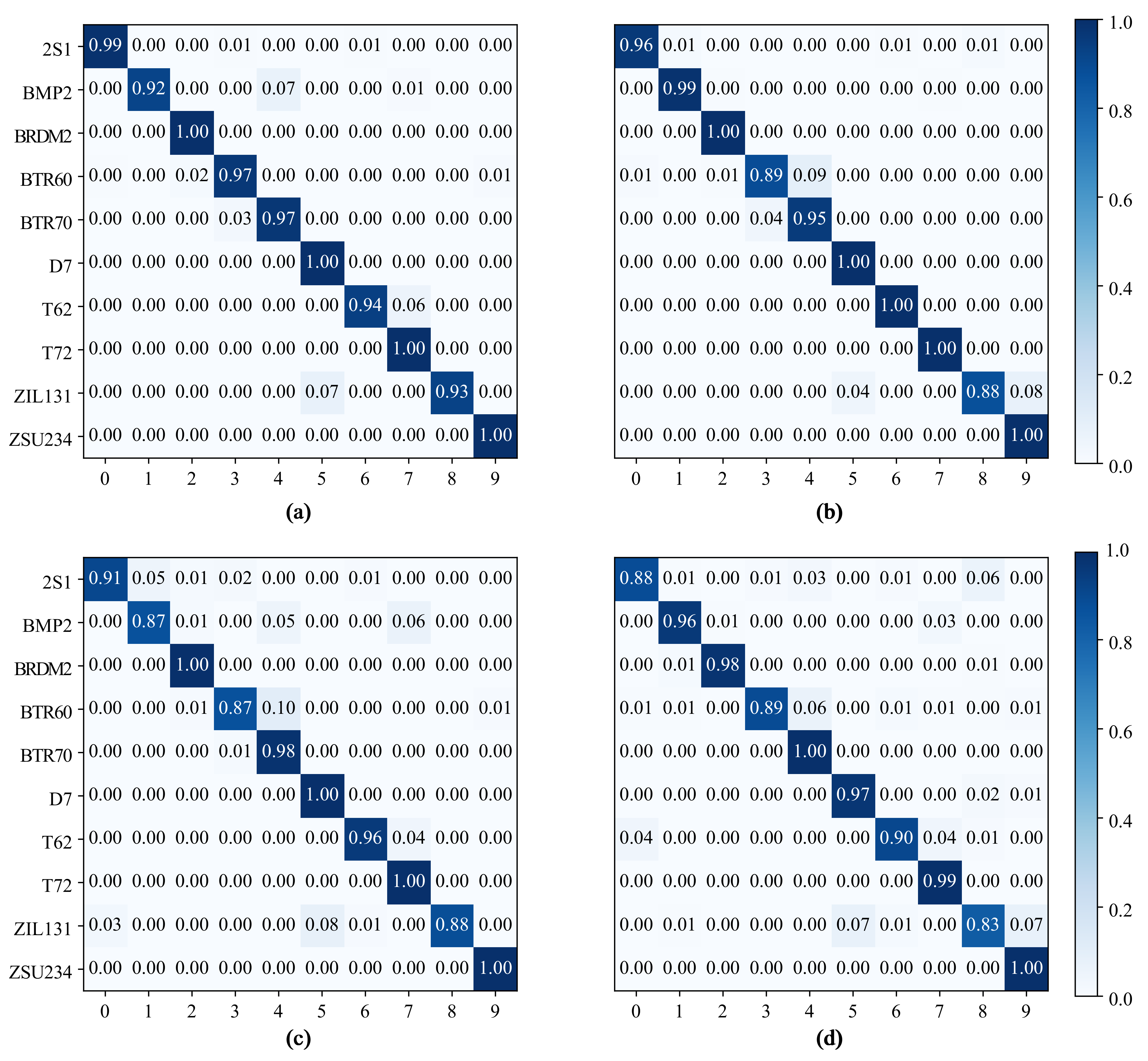 Remotesensing 13 00361 g006 550