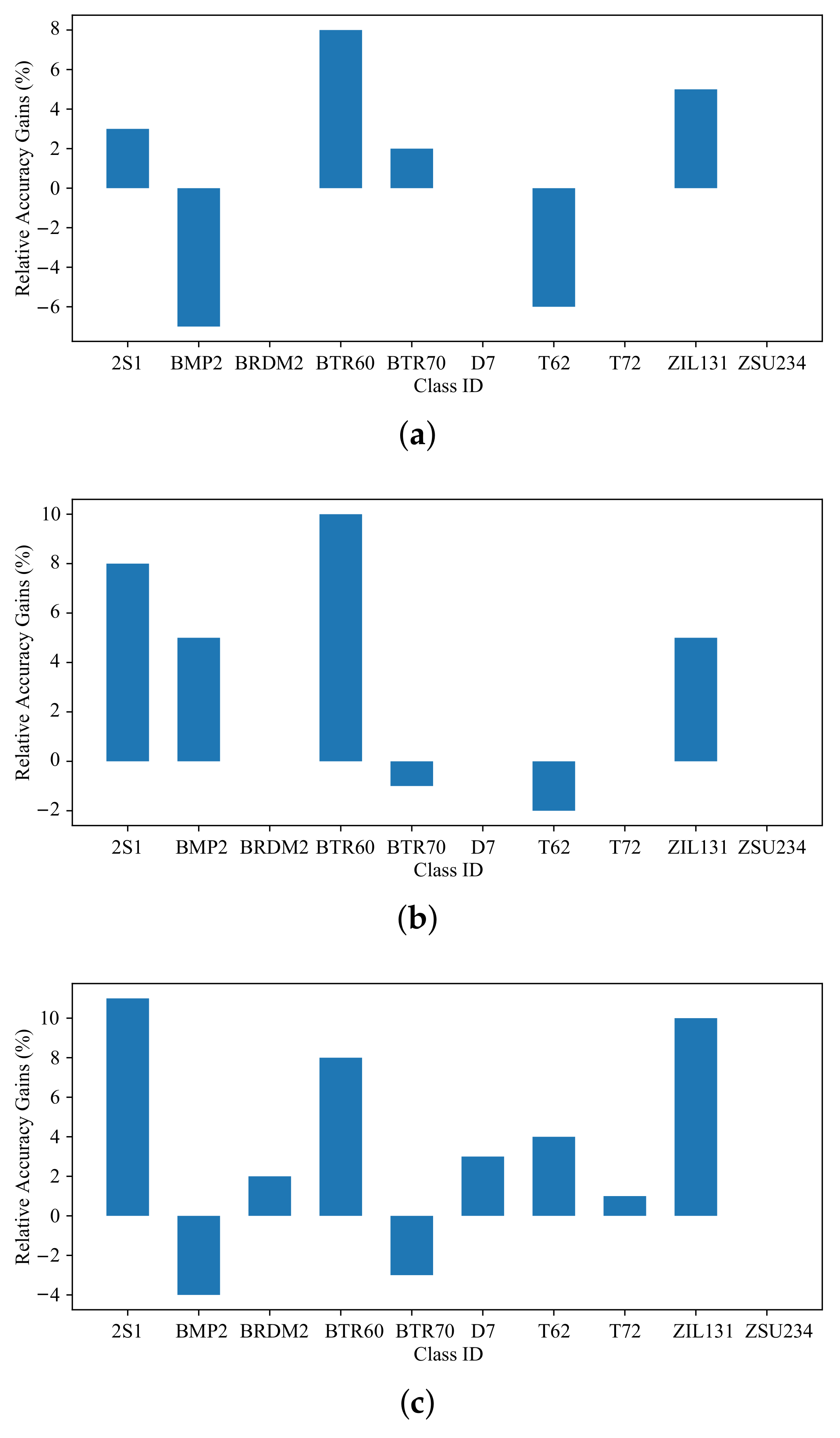 Remotesensing 13 00361 g007 550