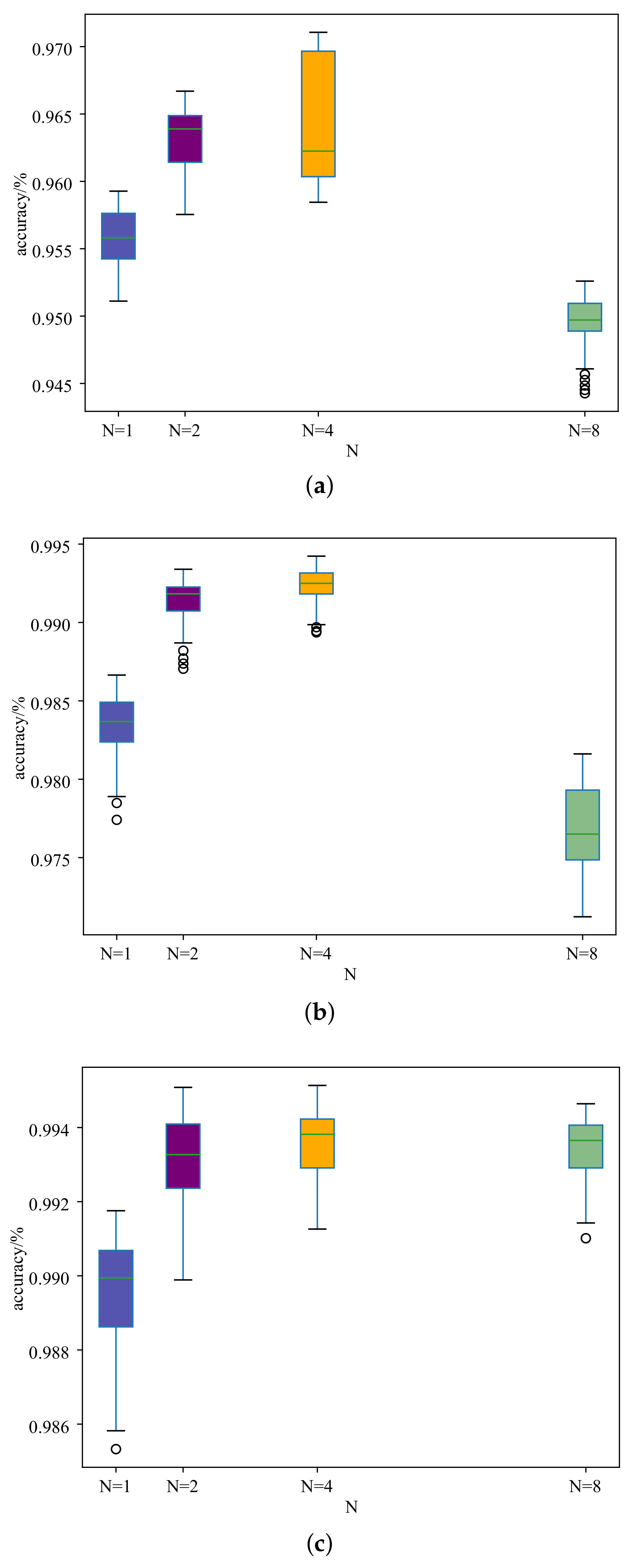 Remotesensing 13 00361 g010a 550