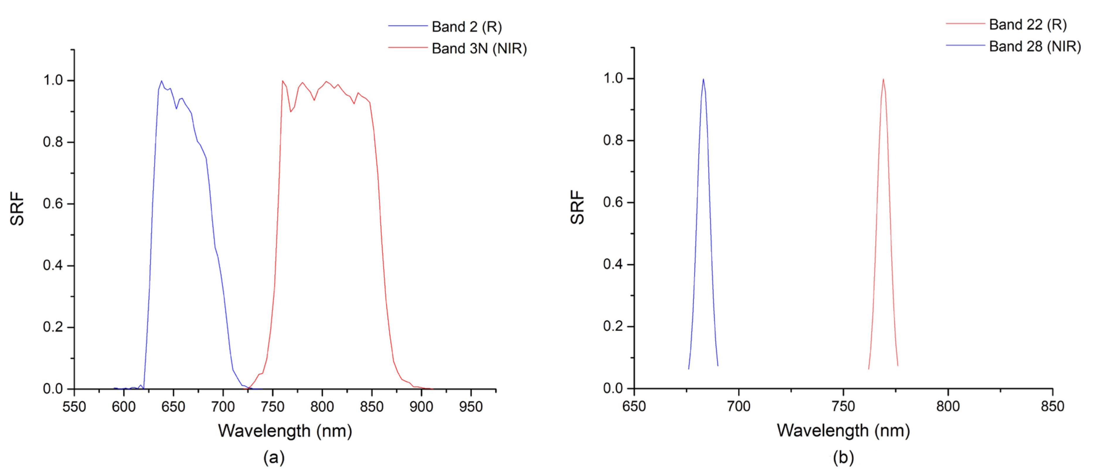 Remotesensing 13 00362 g002 Remotesensing 13 00362 g002