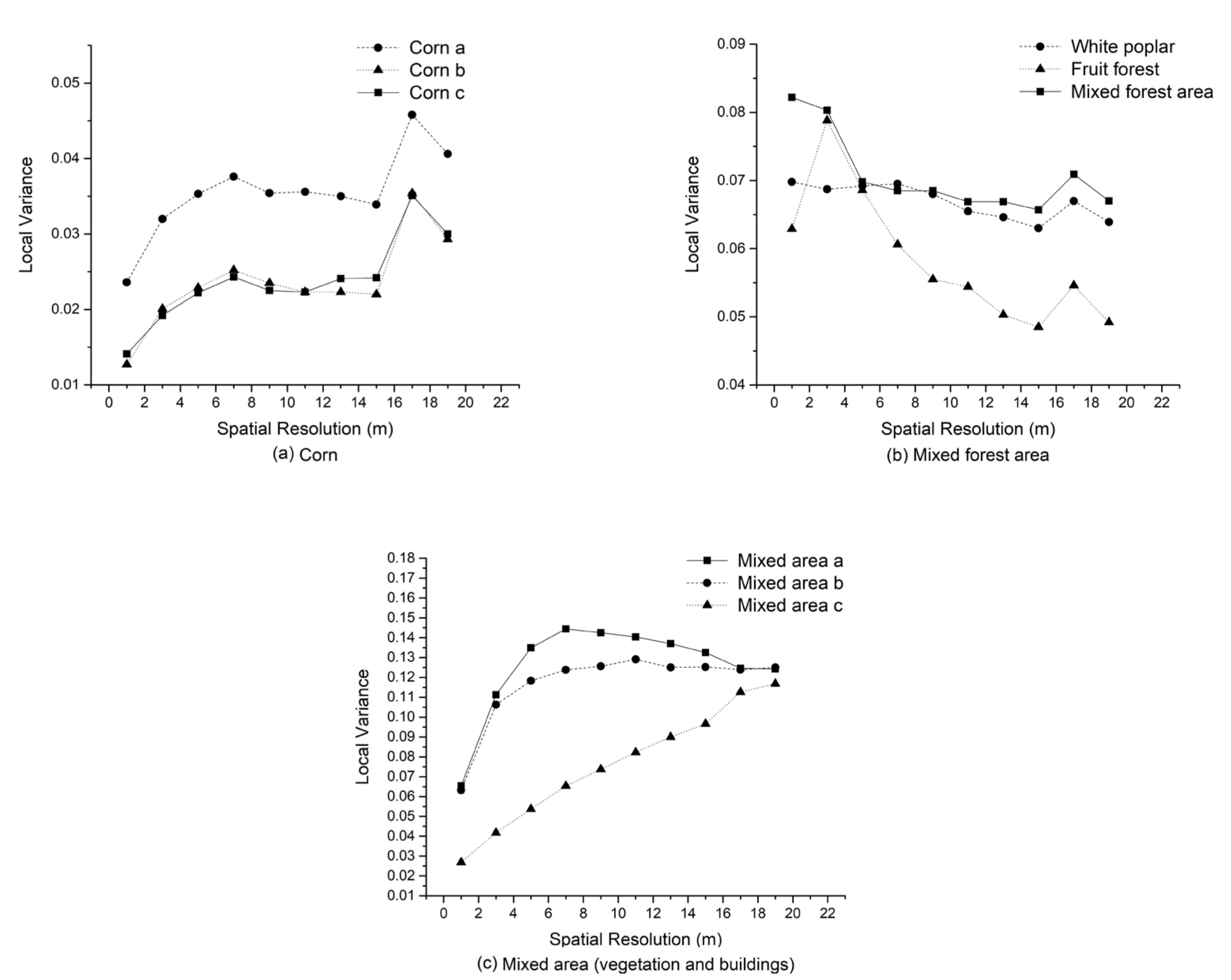 Remotesensing 13 00362 g006 Remotesensing 13 00362 g006