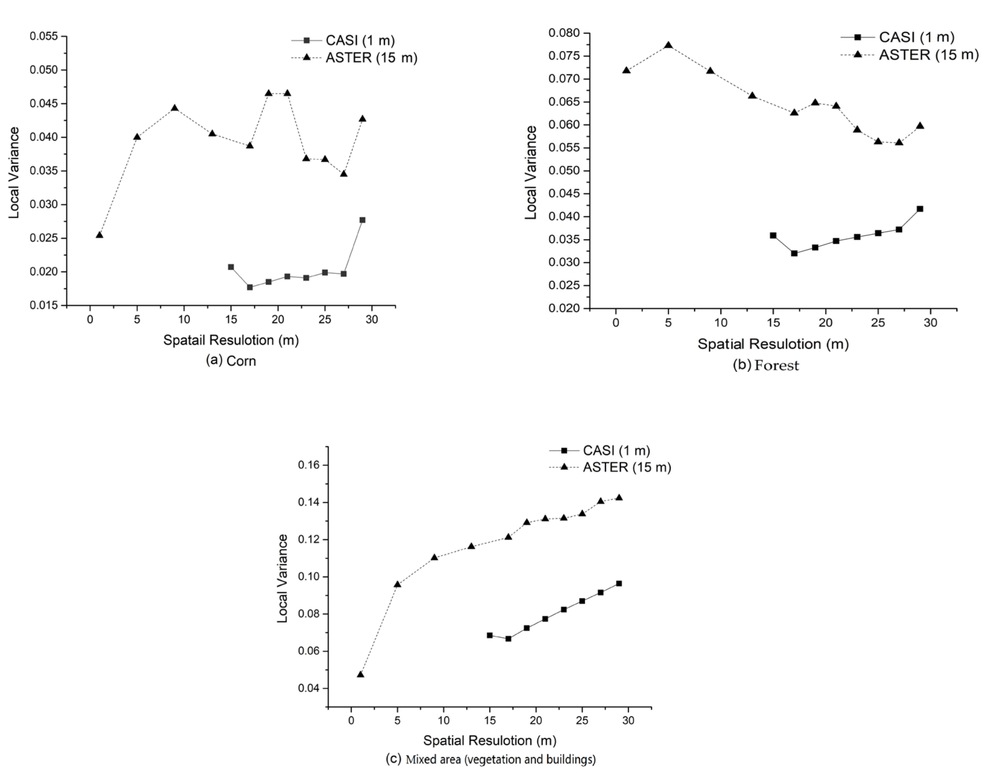 Remotesensing 13 00362 g009 Remotesensing 13 00362 g009