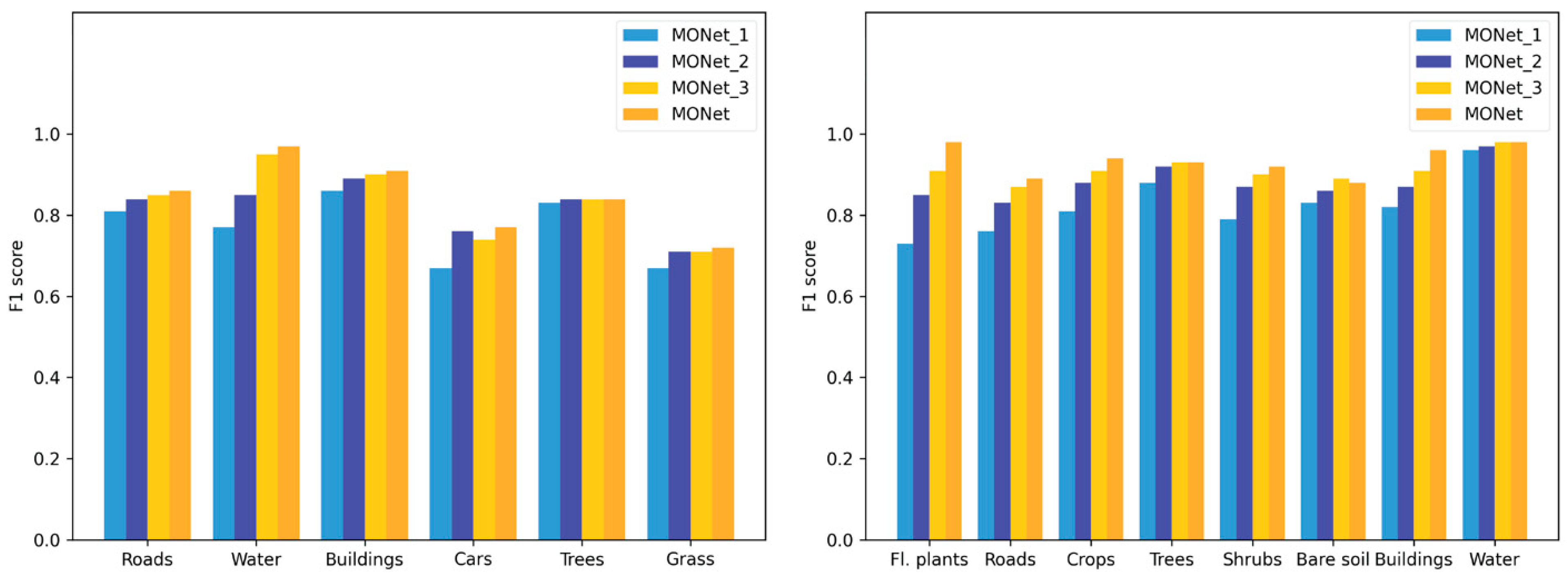 Remotesensing 13 00364 g008