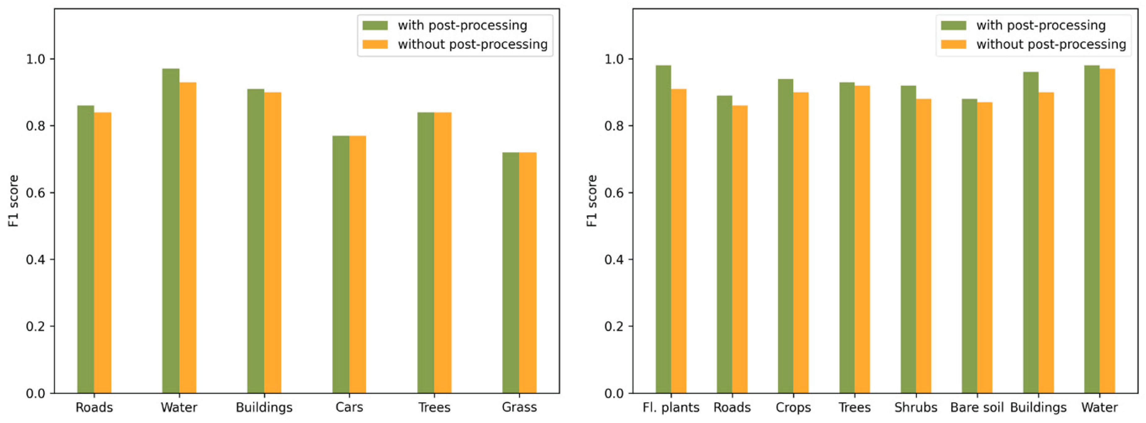 Remotesensing 13 00364 g009