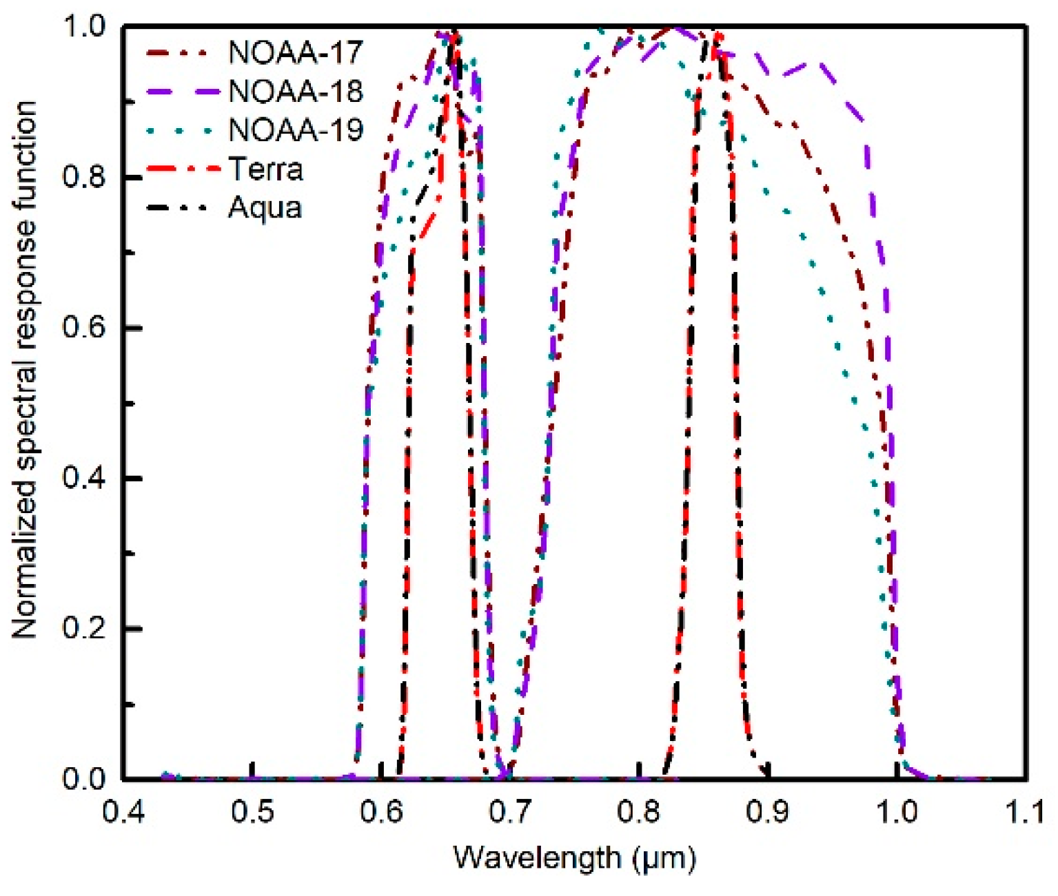 Remotesensing 13 00365 g002 Remotesensing 13 00365 g002