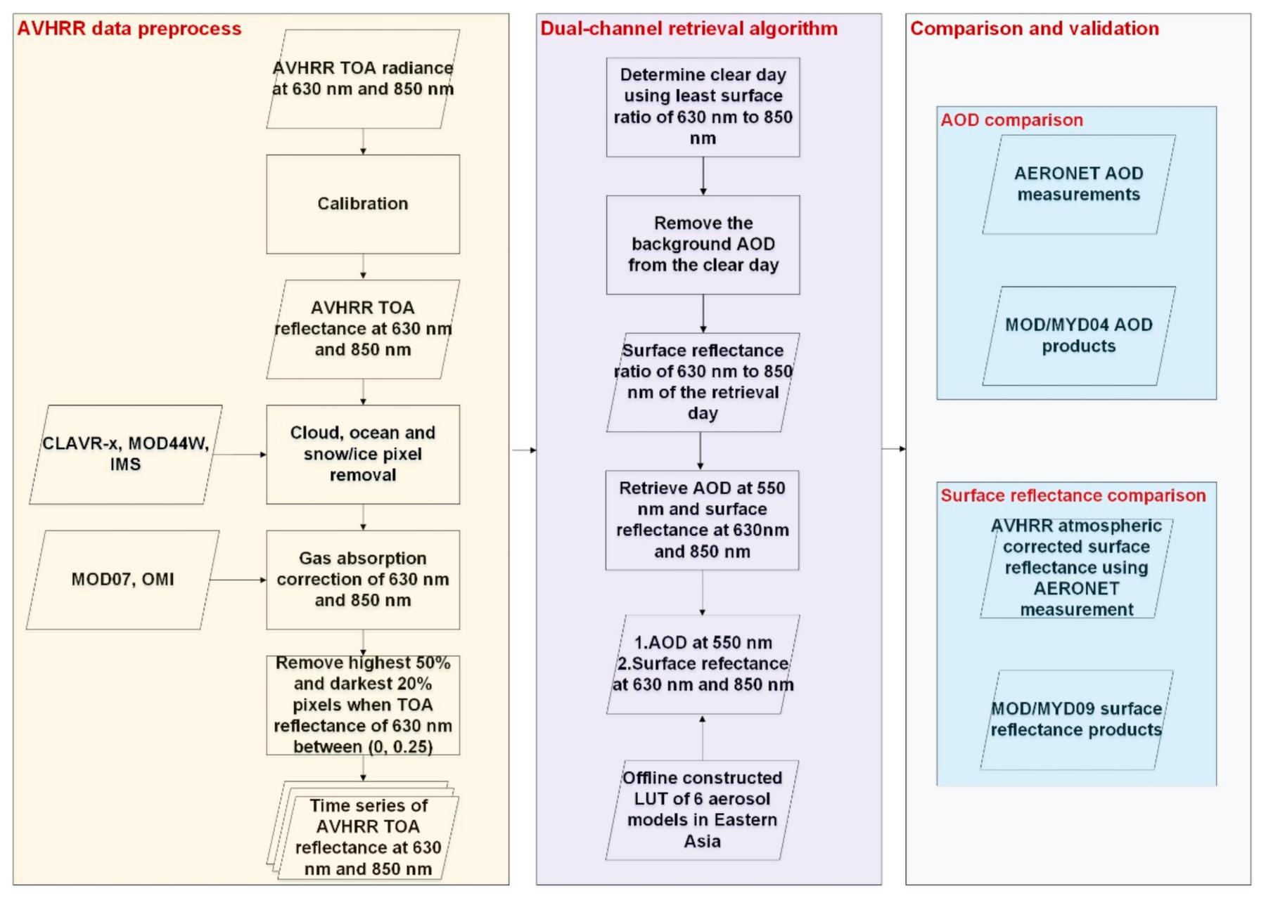 Remotesensing 13 00365 g003 Remotesensing 13 00365 g003