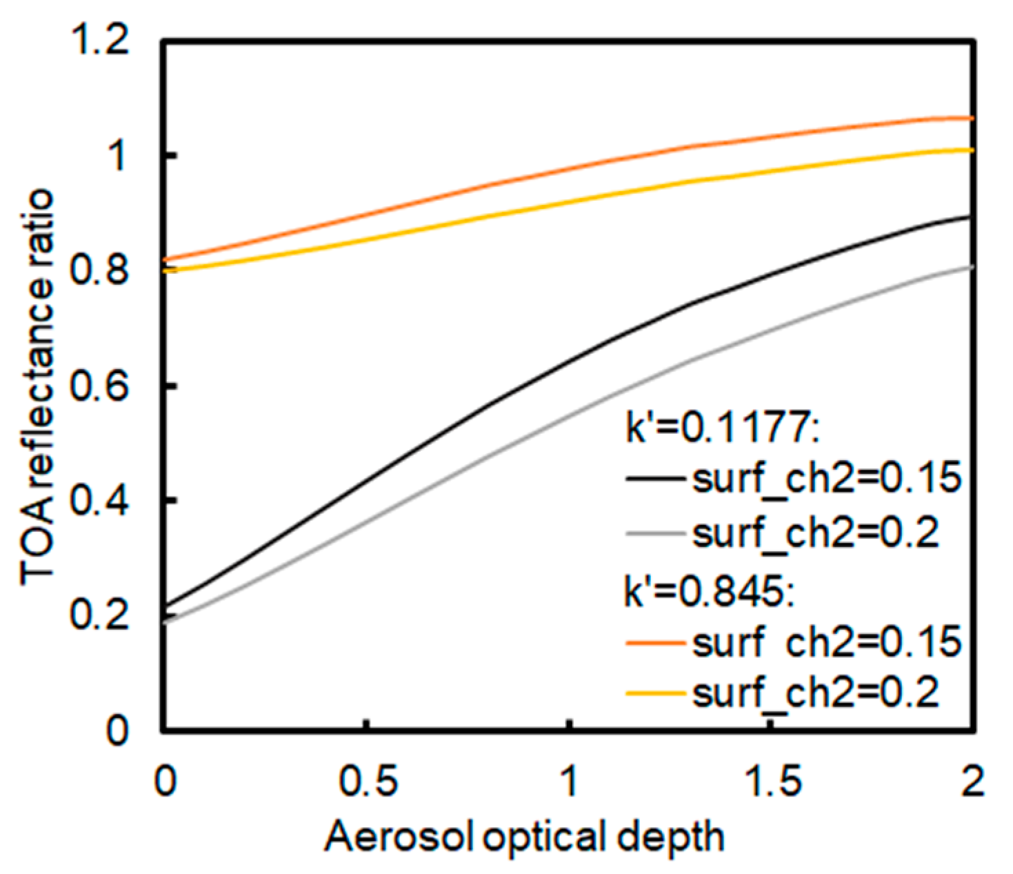 Remotesensing 13 00365 g005 Remotesensing 13 00365 g005