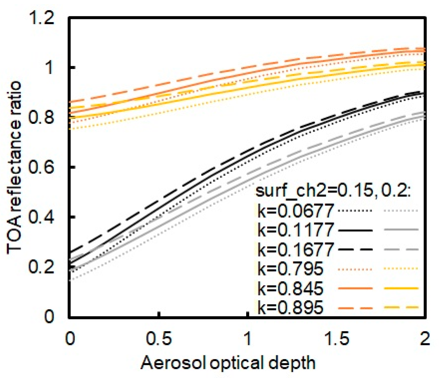 Remotesensing 13 00365 g007 Remotesensing 13 00365 g007