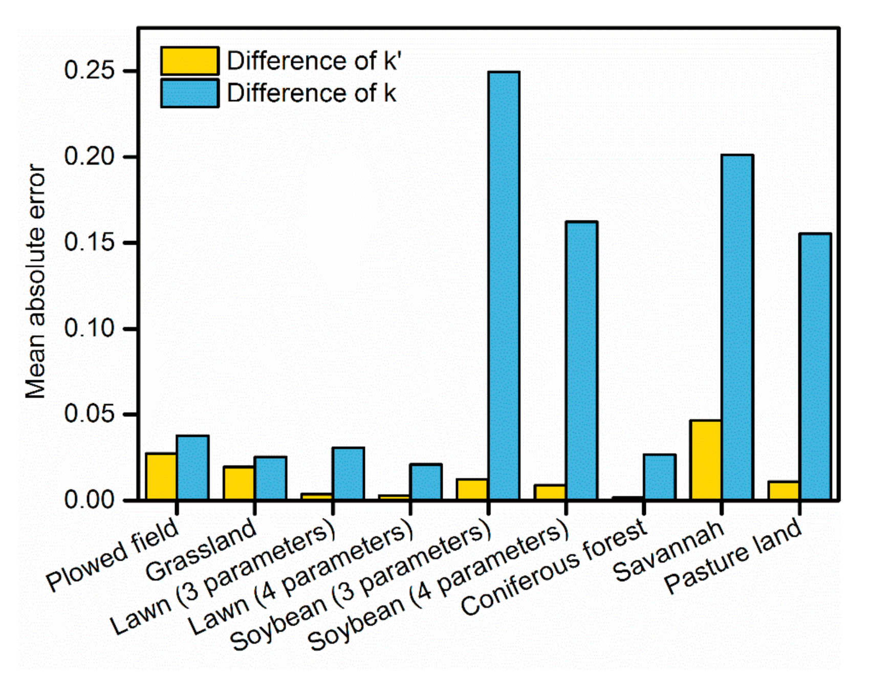 Remotesensing 13 00365 g009 Remotesensing 13 00365 g009