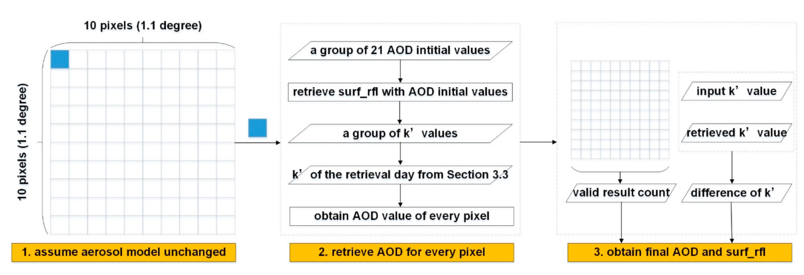 Remotesensing 13 00365 g010 Remotesensing 13 00365 g010