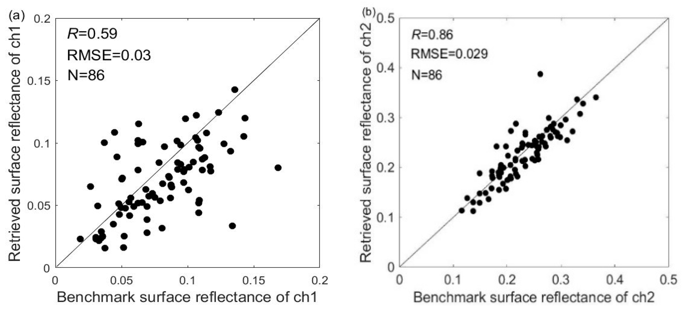 Remotesensing 13 00365 g012 Remotesensing 13 00365 g012