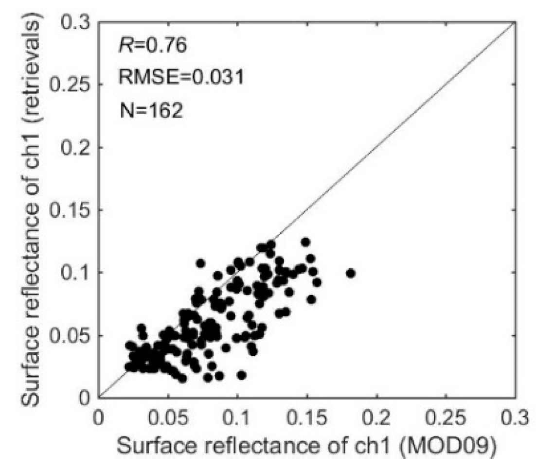 Remotesensing 13 00365 g013 Remotesensing 13 00365 g013