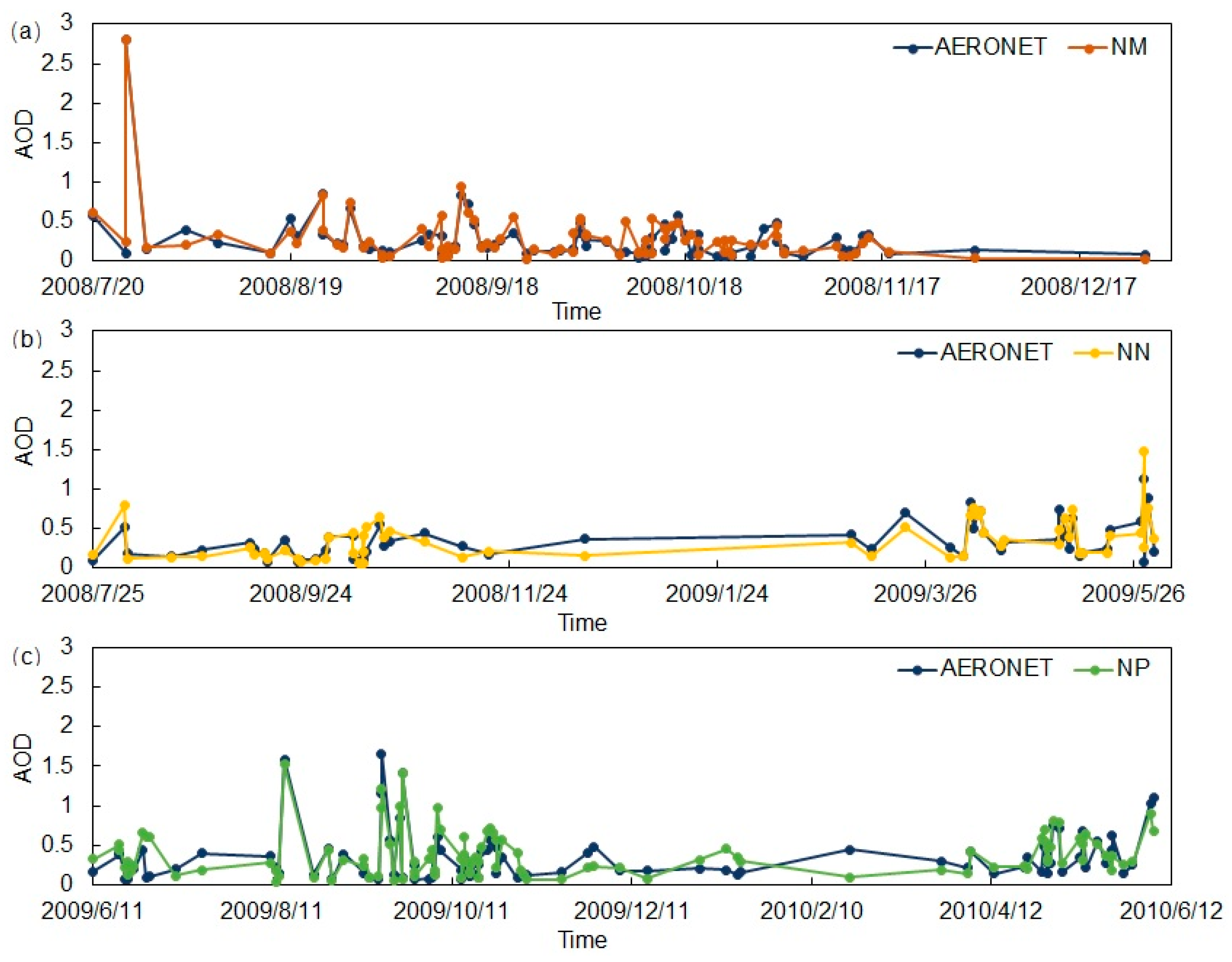 Remotesensing 13 00365 g017 Remotesensing 13 00365 g017