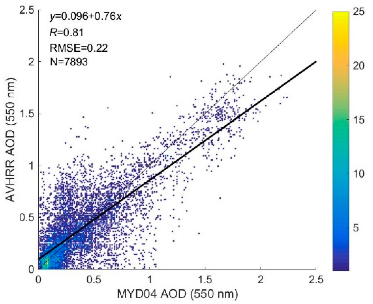 Remotesensing 13 00365 g020 Remotesensing 13 00365 g020