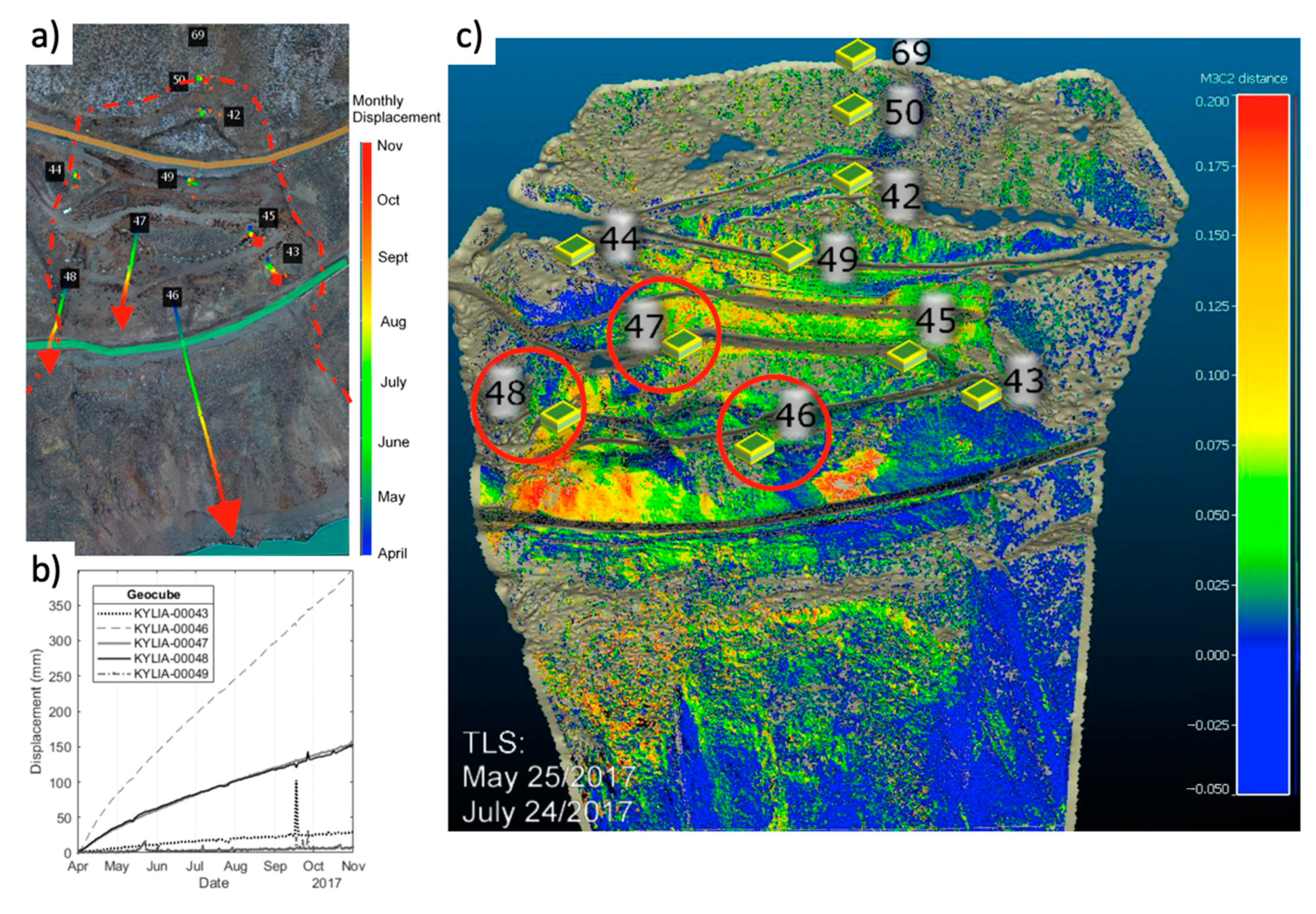 Remotesensing 13 00366 g007