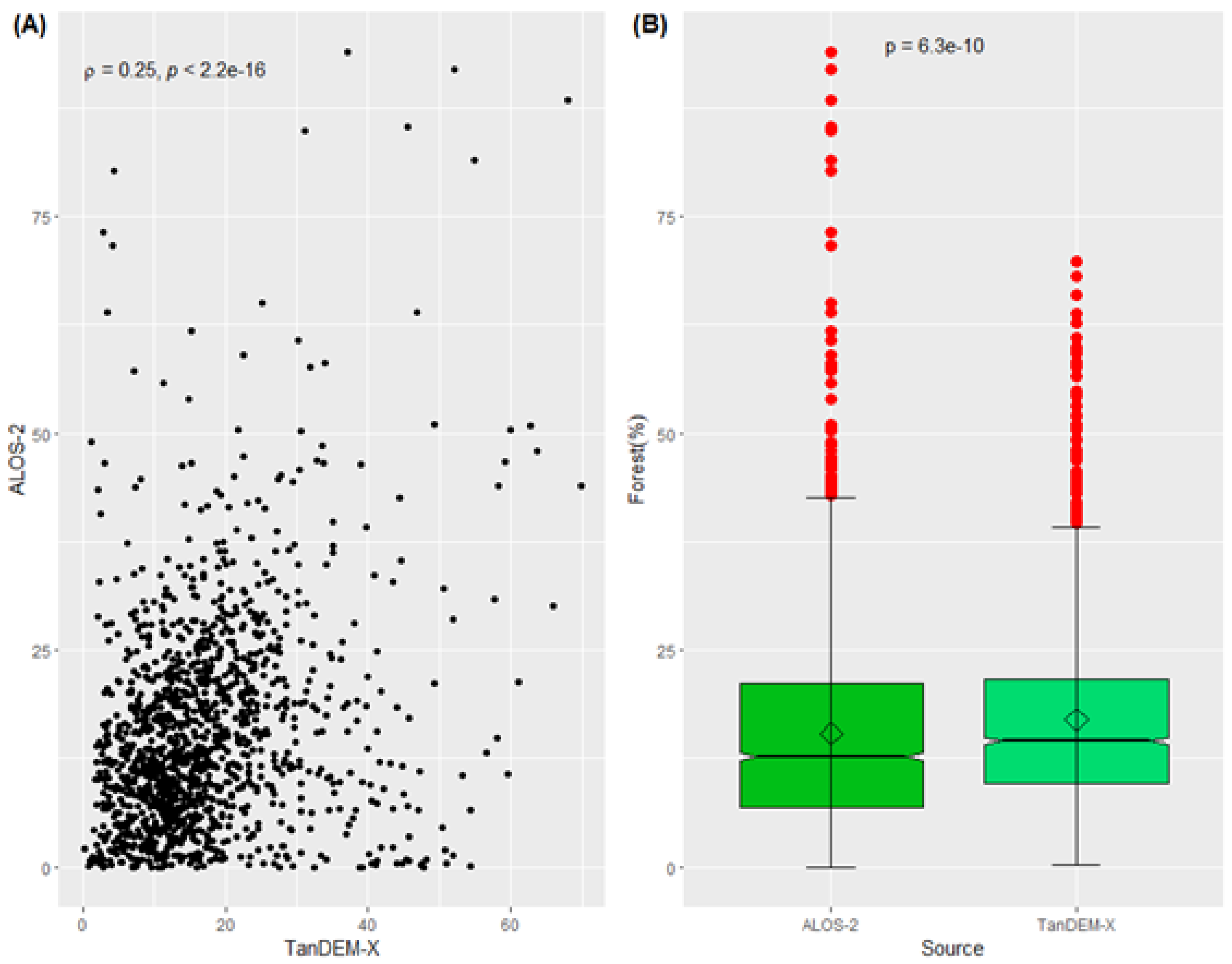 Remotesensing 13 00367 g011