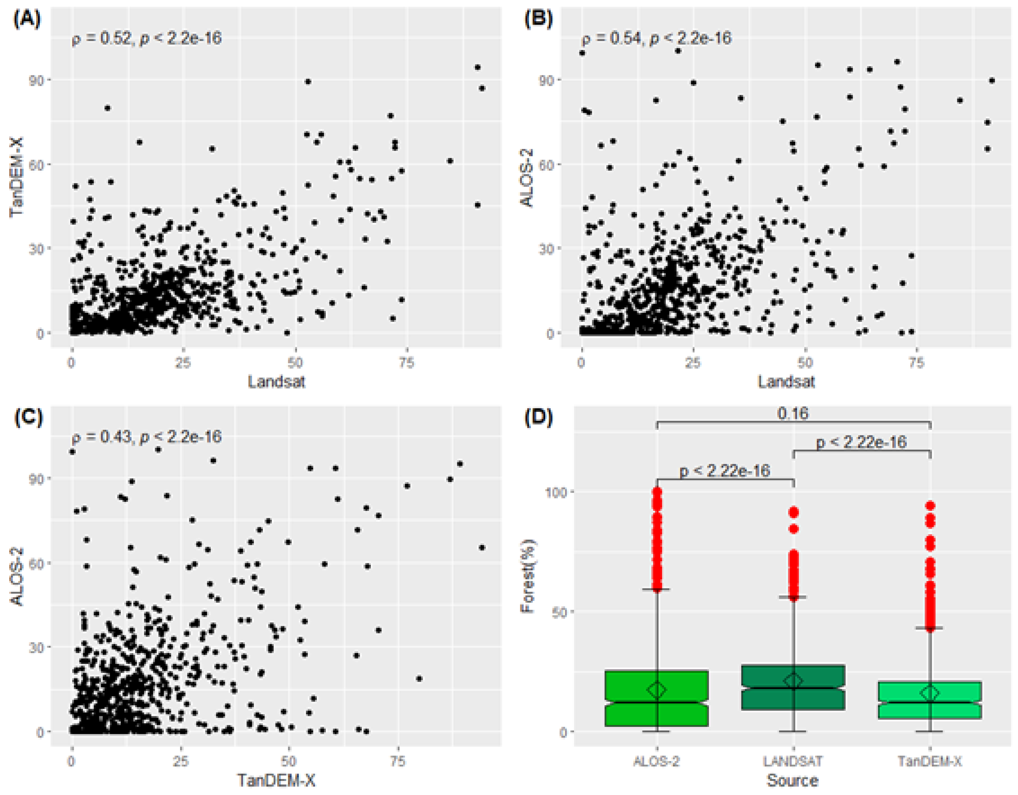 Remotesensing 13 00367 g012