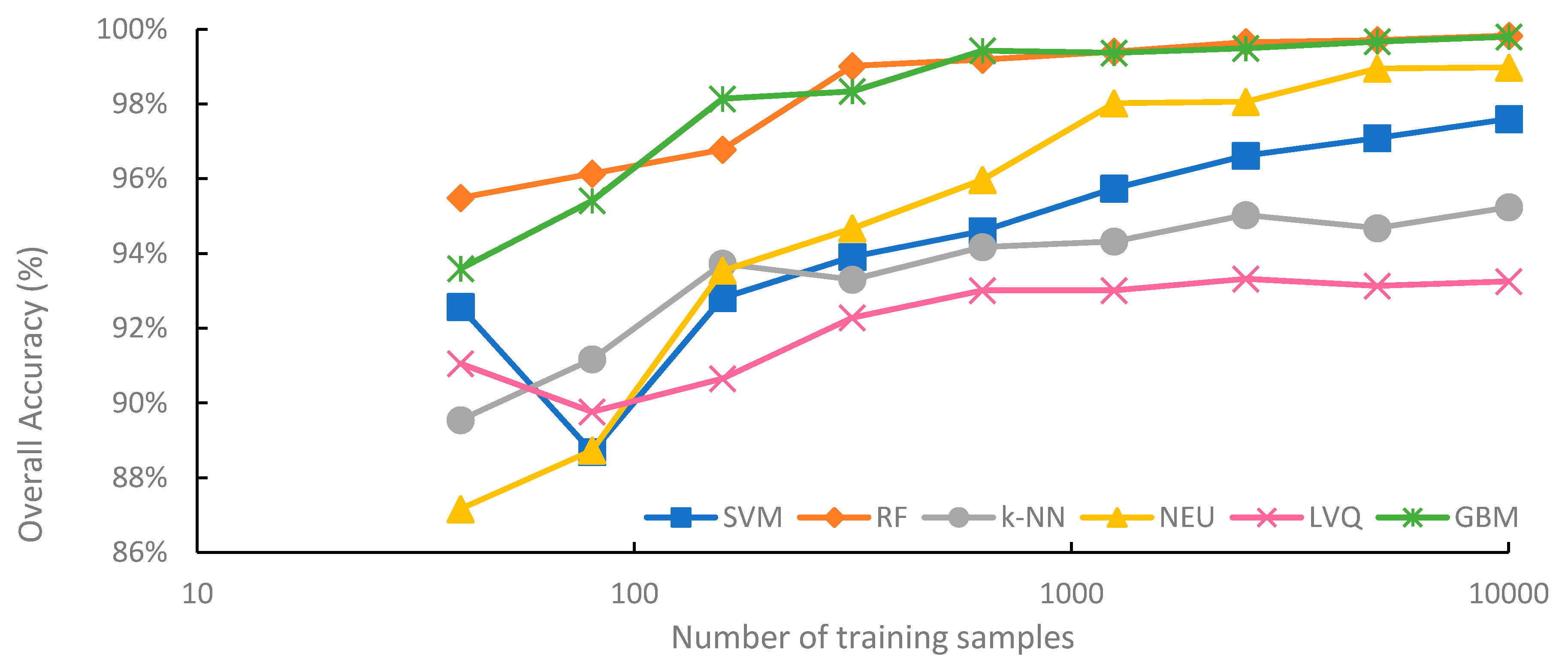 Remotesensing 13 00368 g005