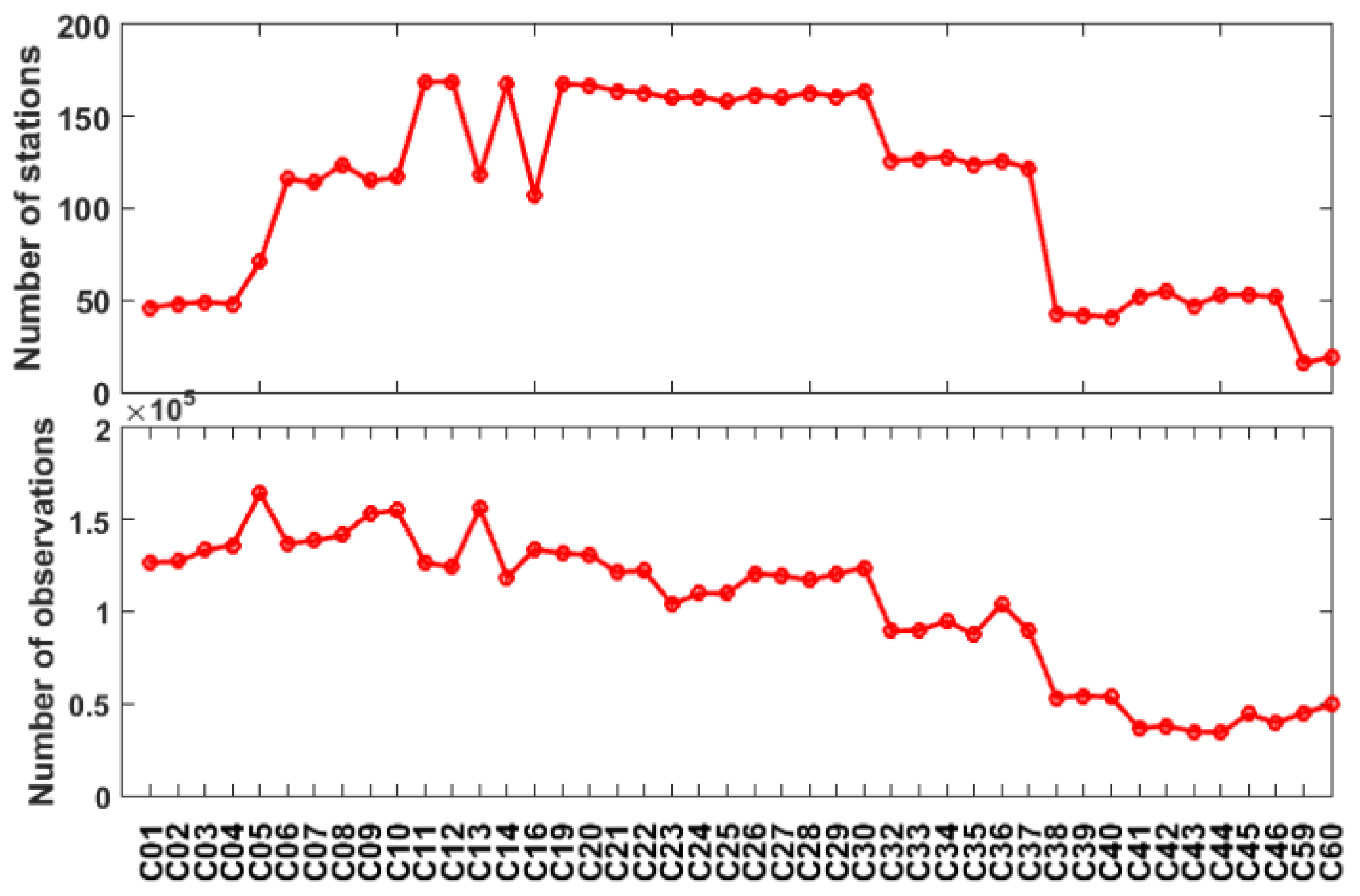 Remotesensing 13 00370 g011