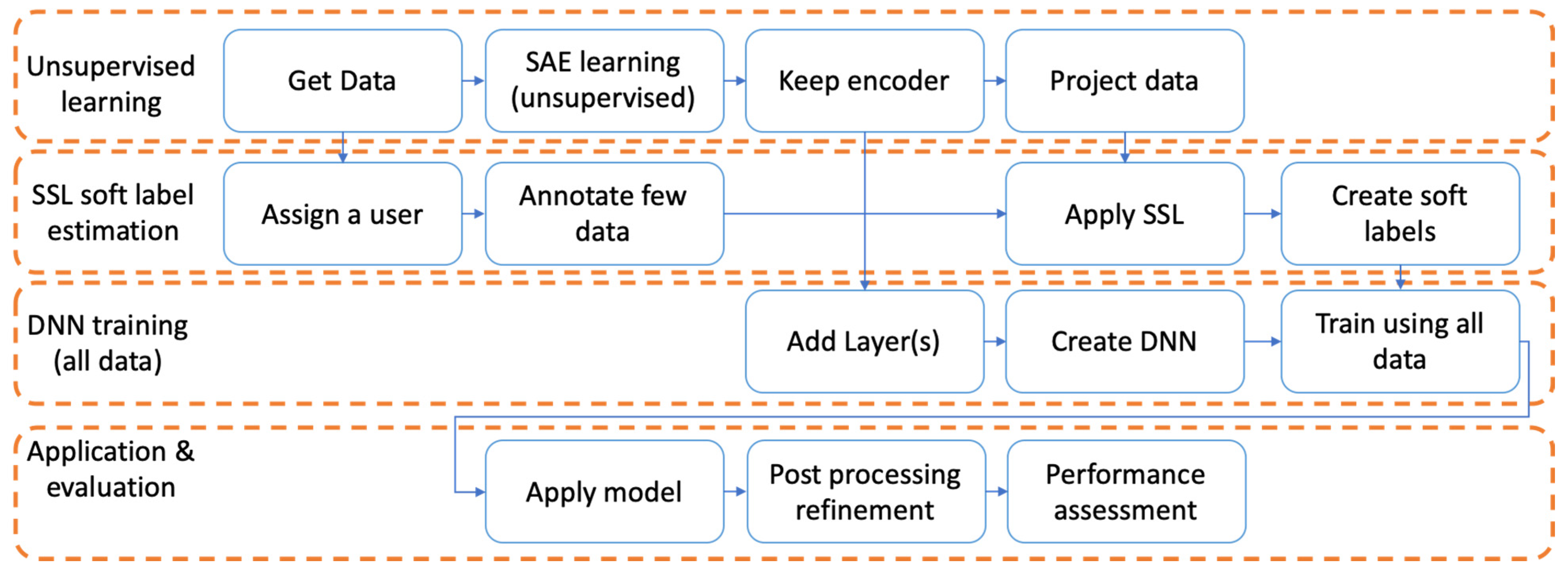 Remotesensing 13 00371 g002