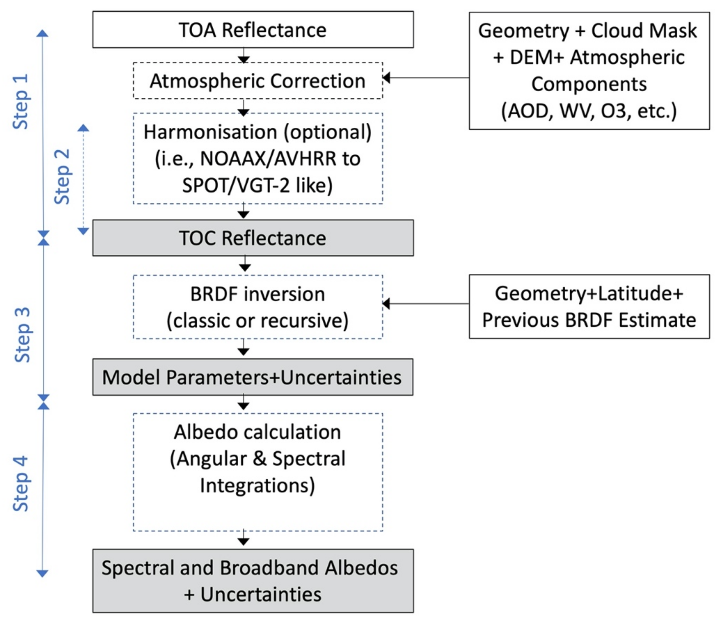 Remotesensing 13 00372 g001