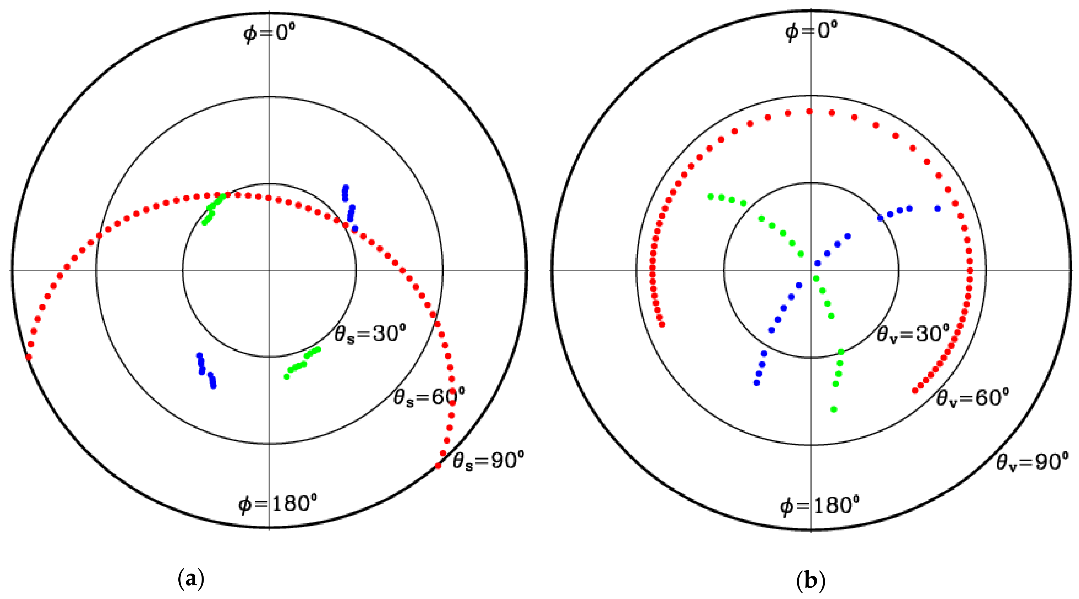 Remotesensing 13 00372 g003