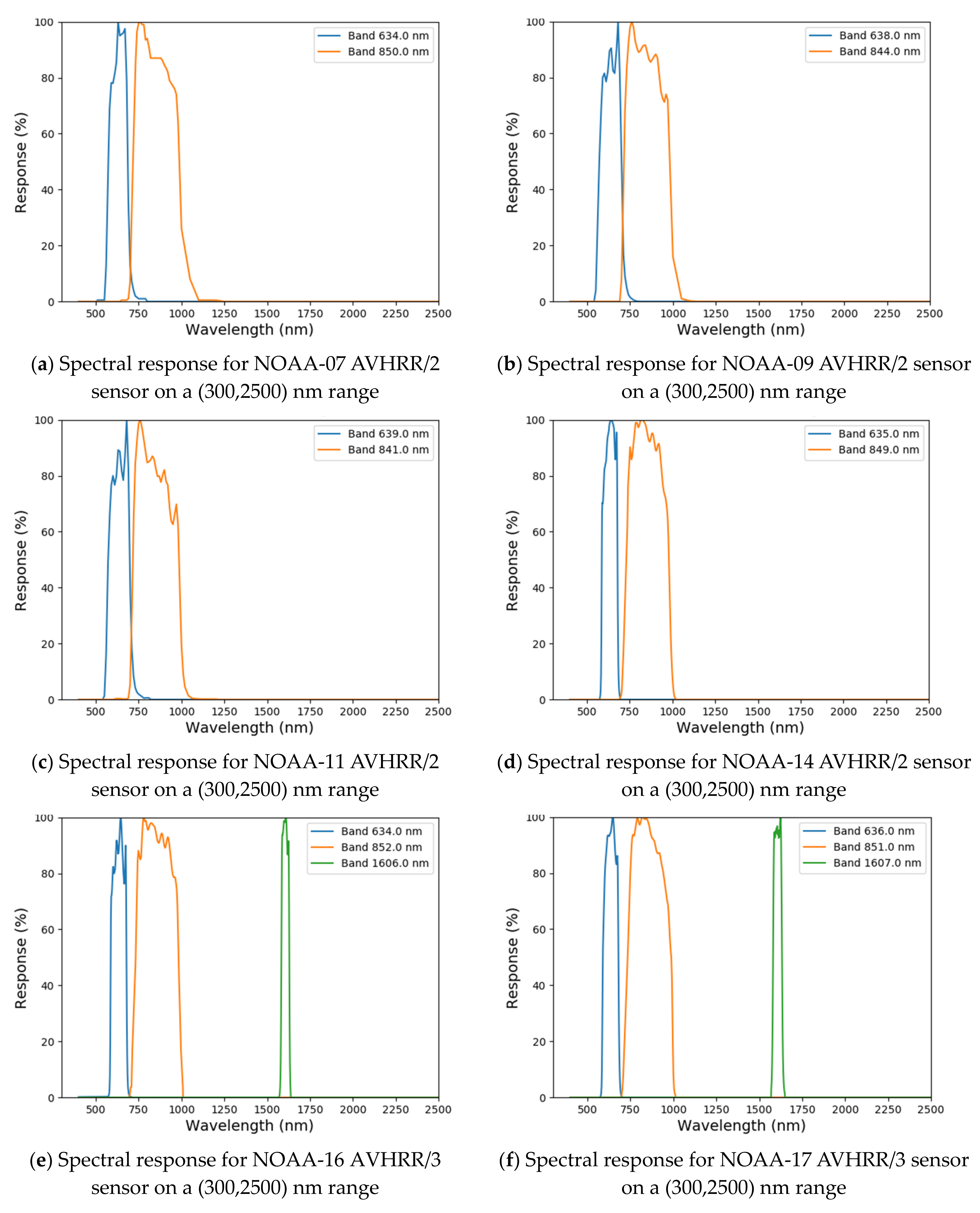 Remotesensing 13 00372 g005a