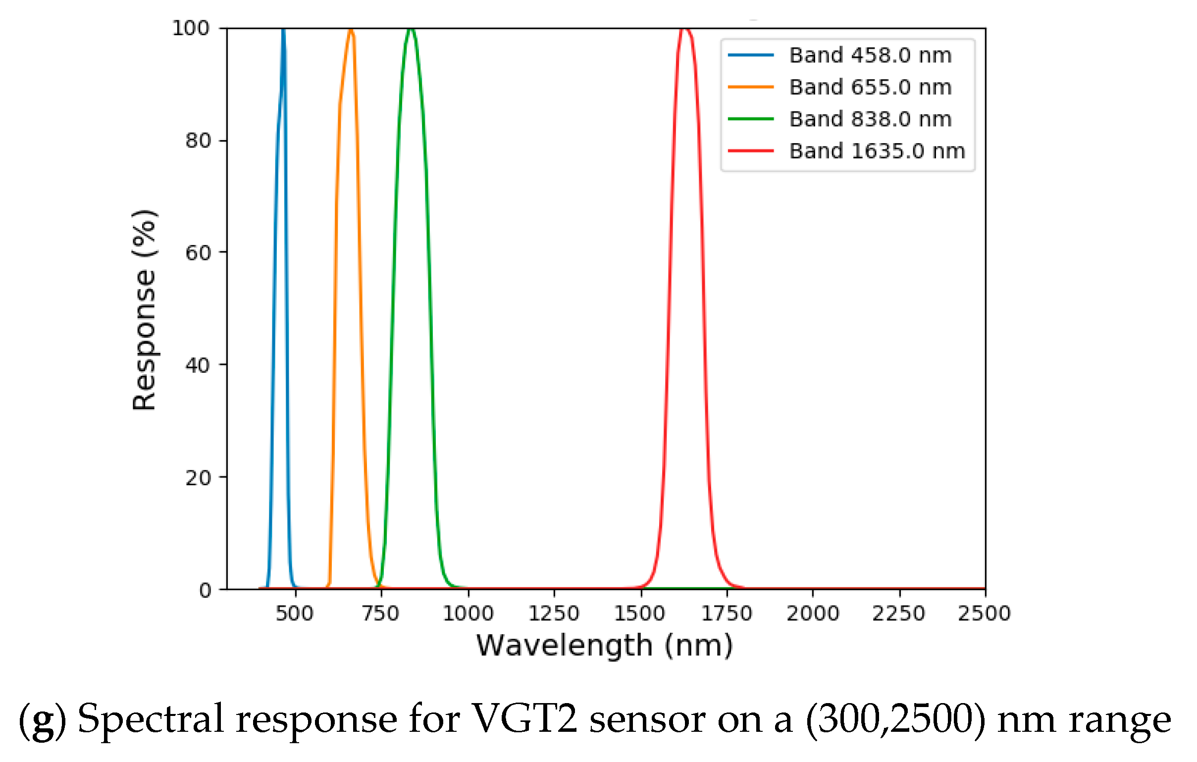 Remotesensing 13 00372 g005b