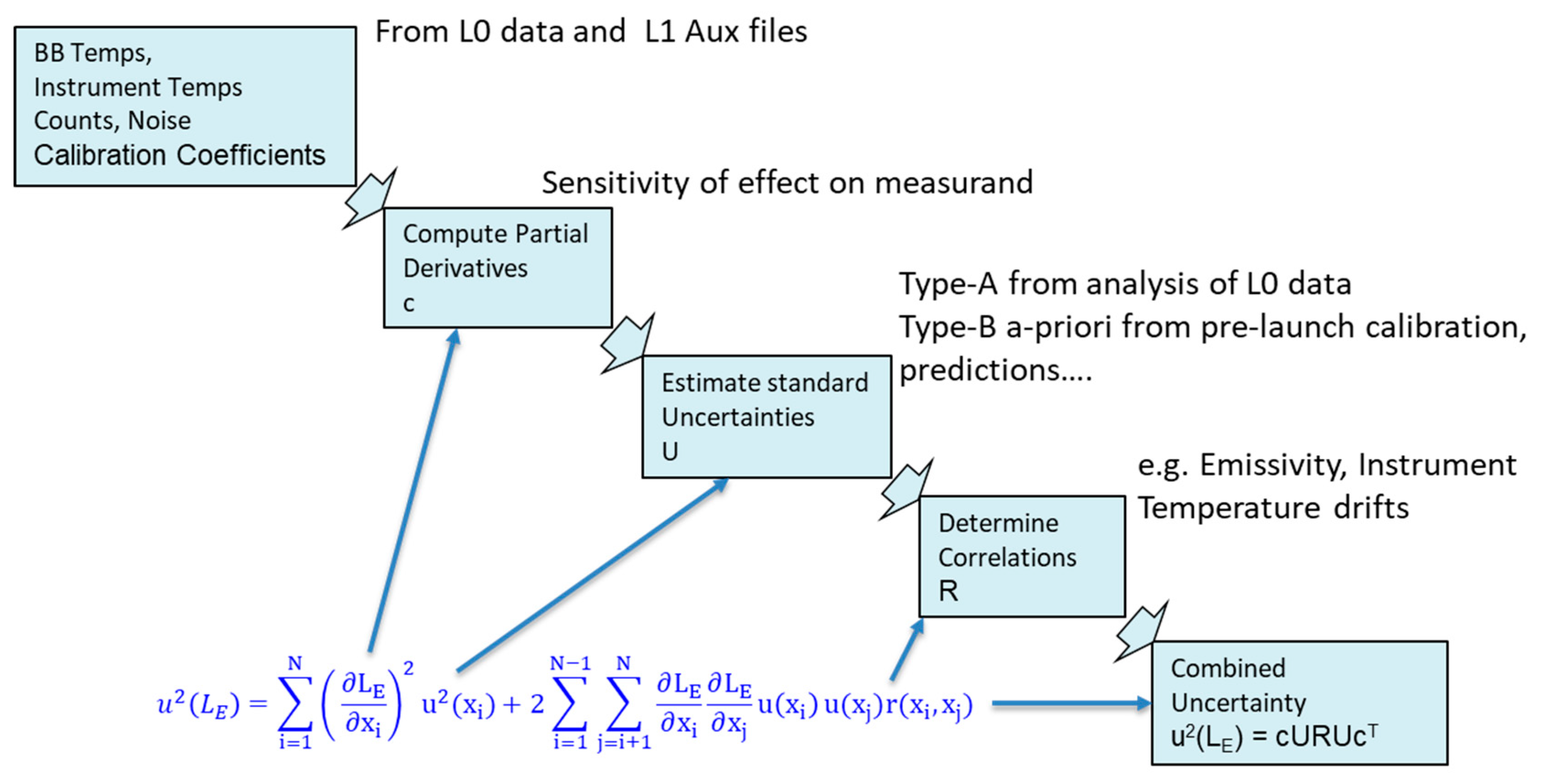 Remotesensing 13 00374 g002 550